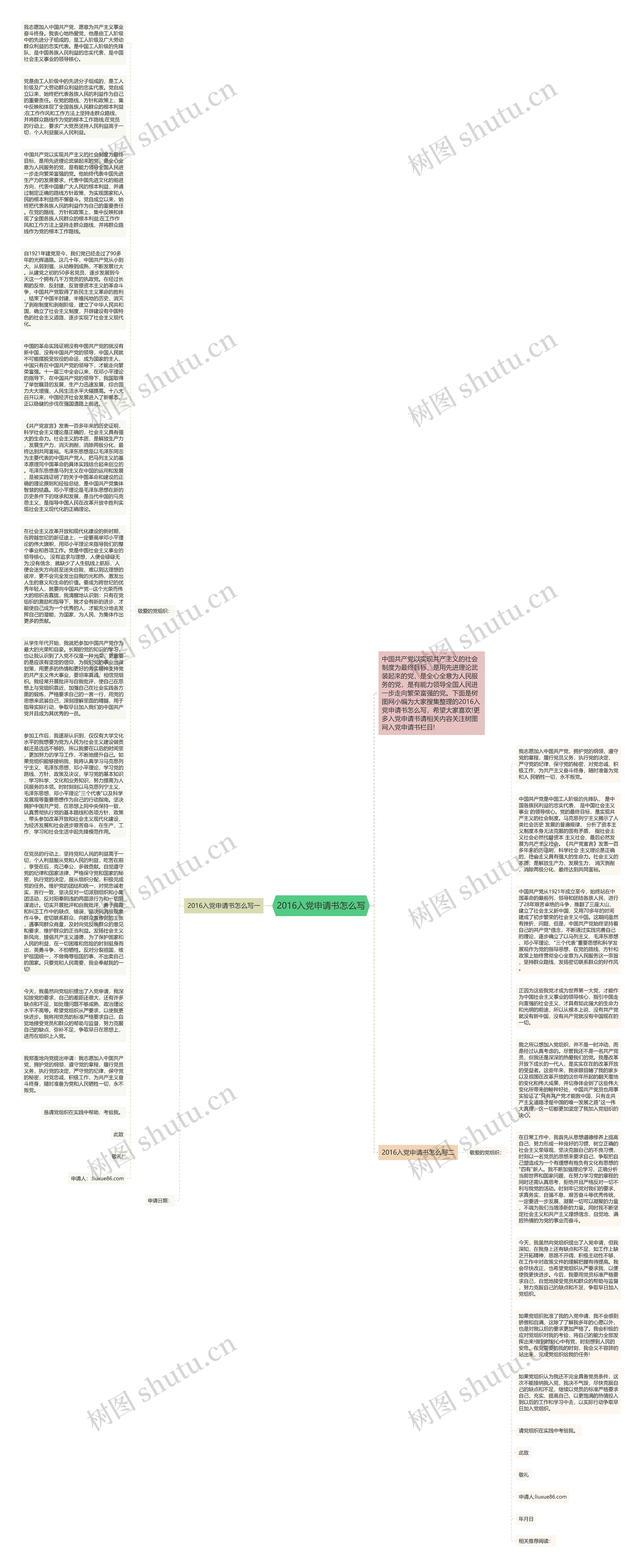 2016入党申请书怎么写思维导图