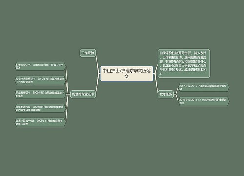 中山护士/护理求职简历范文