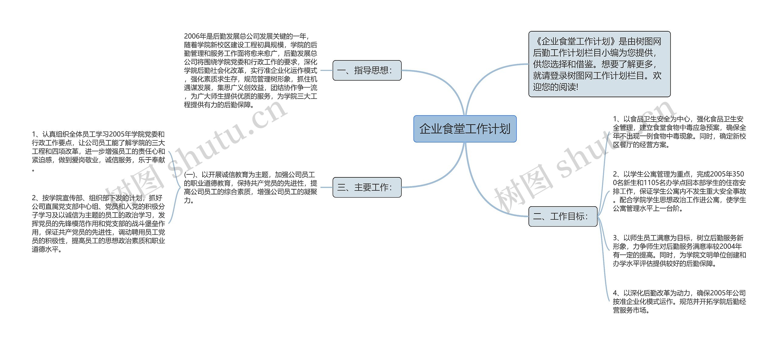 企业食堂工作计划思维导图