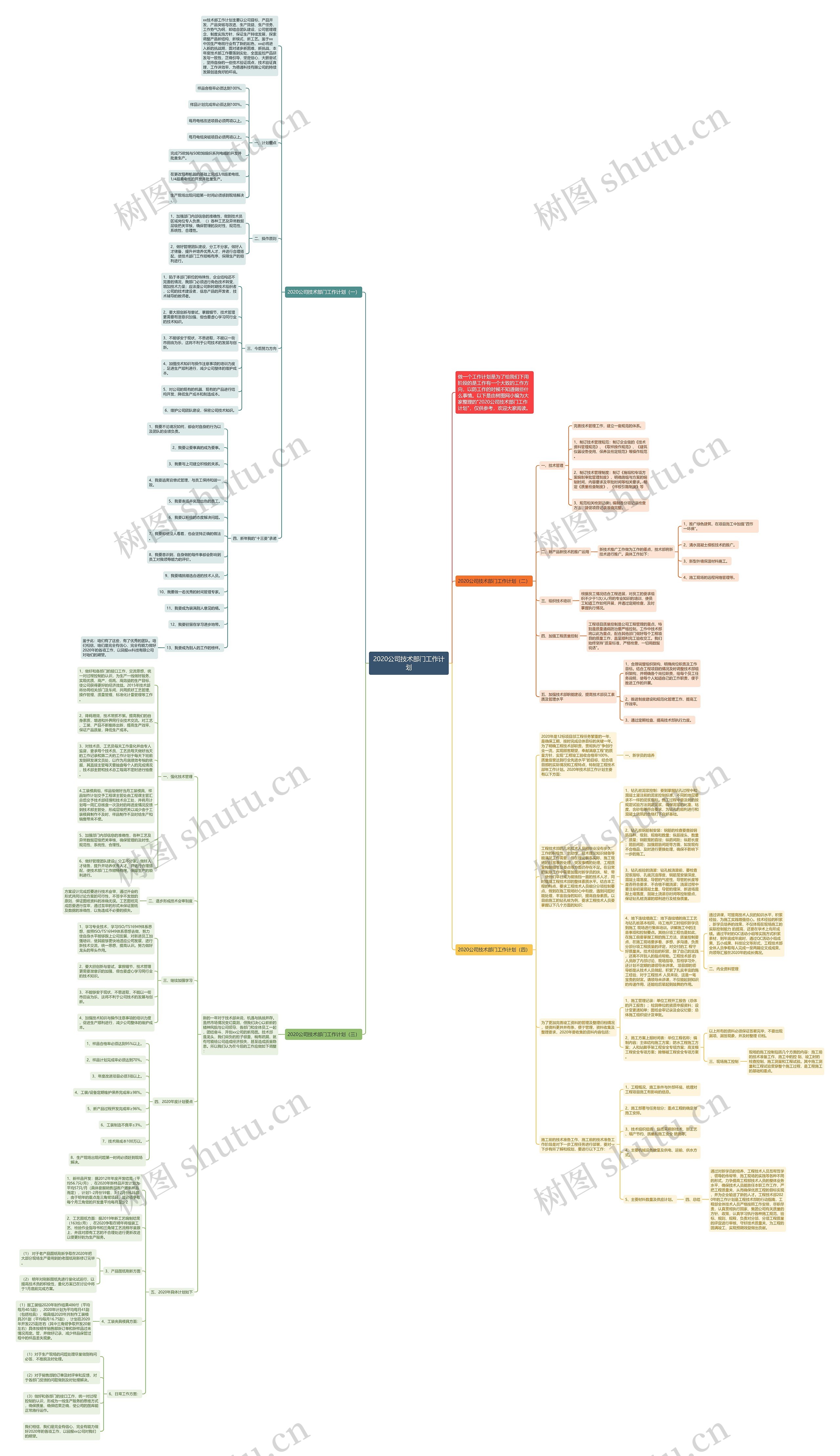 2020公司技术部门工作计划思维导图