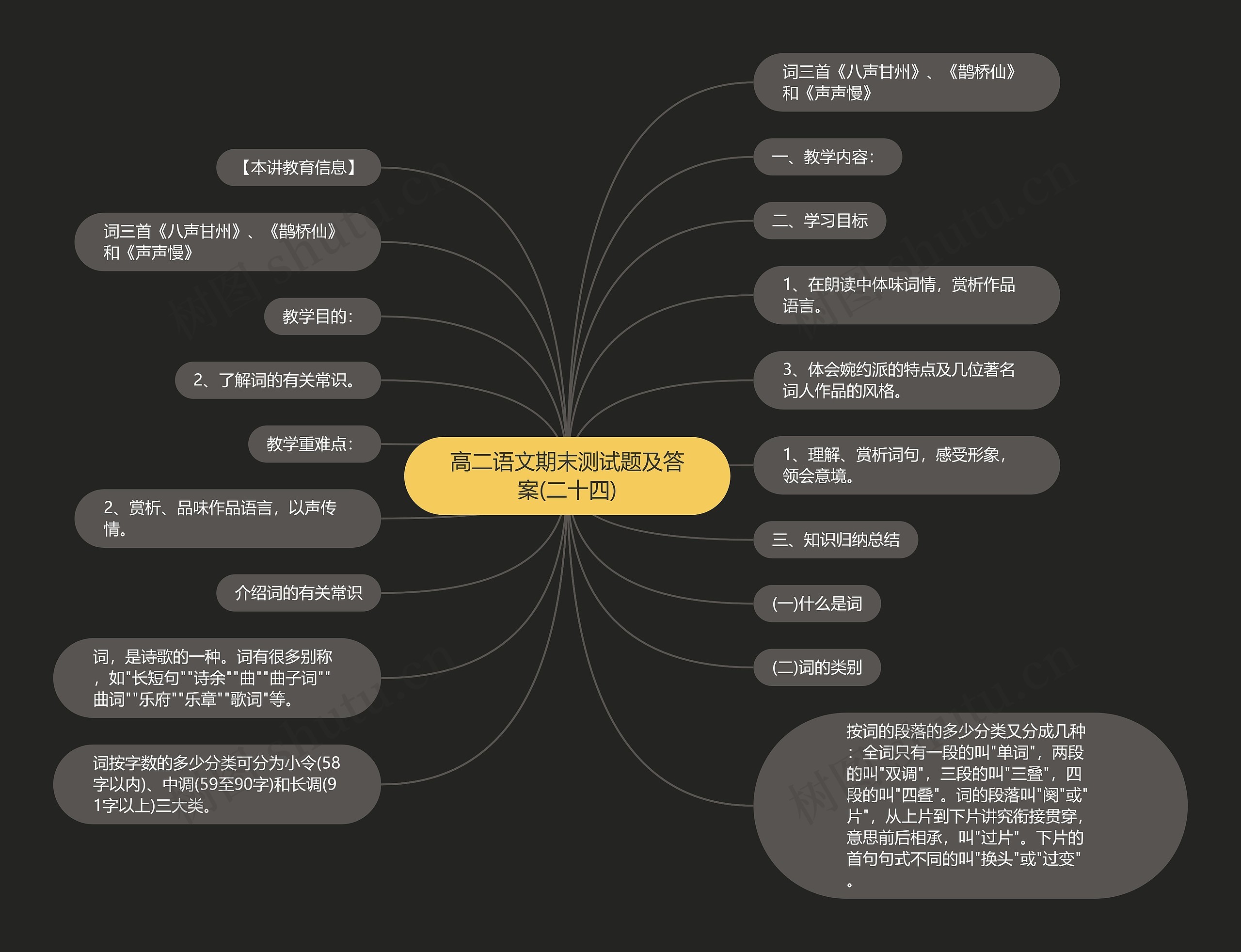 高二语文期末测试题及答案(二十四)思维导图