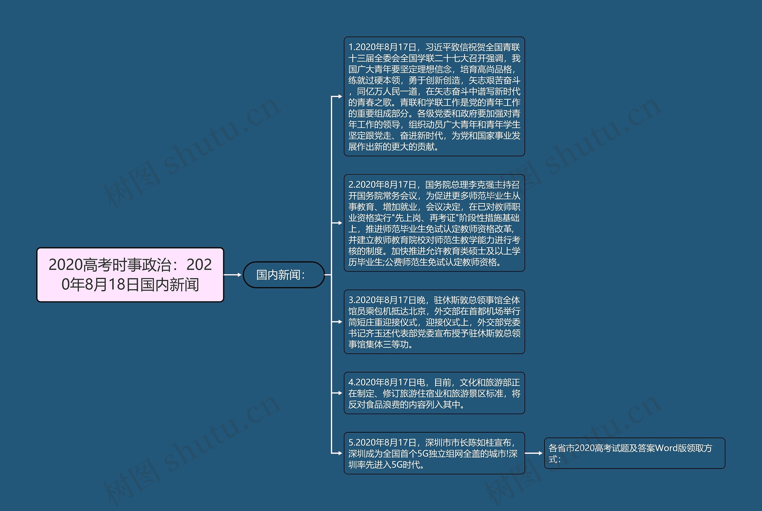 2020高考时事政治：2020年8月18日国内新闻思维导图