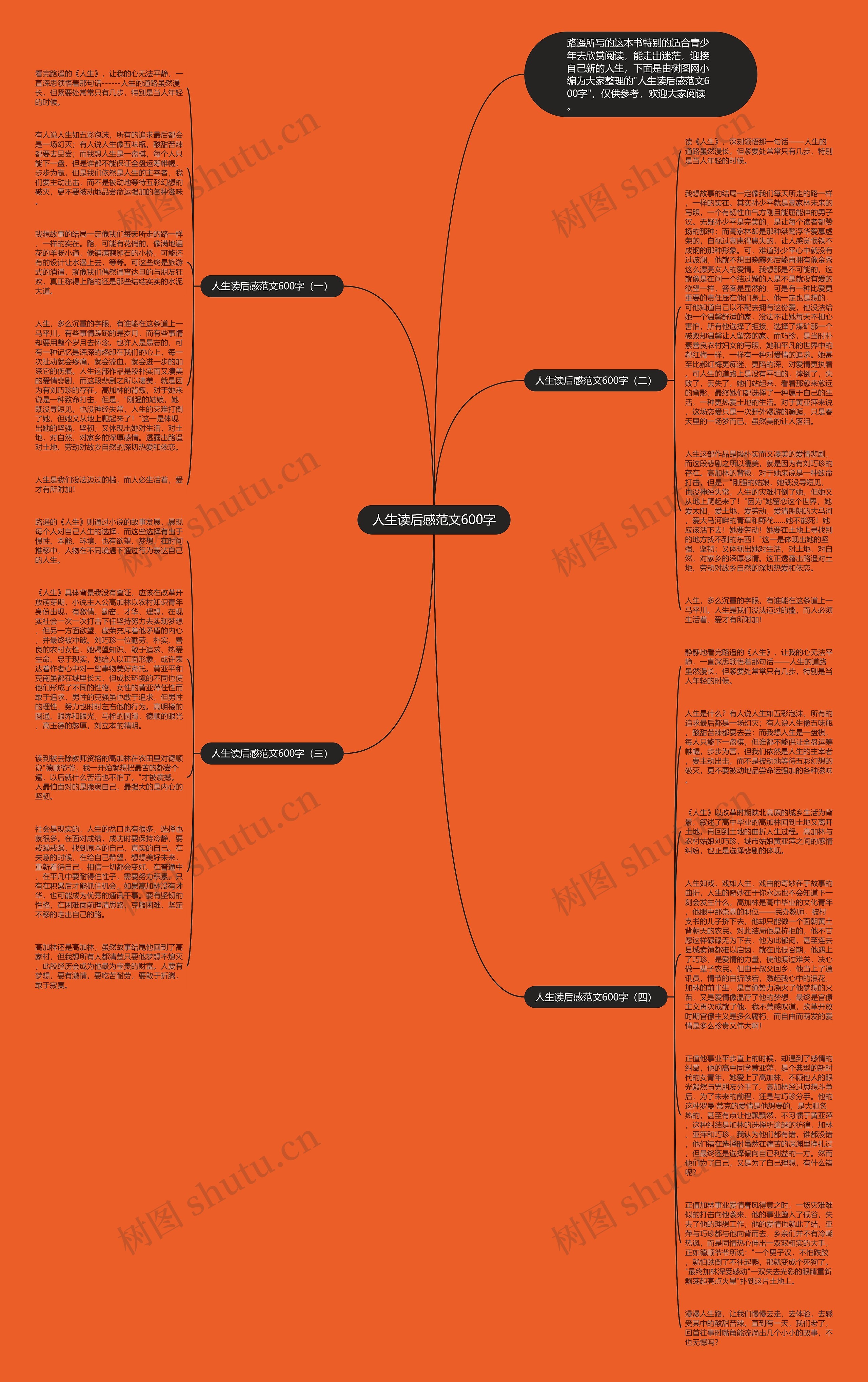 人生读后感范文600字思维导图