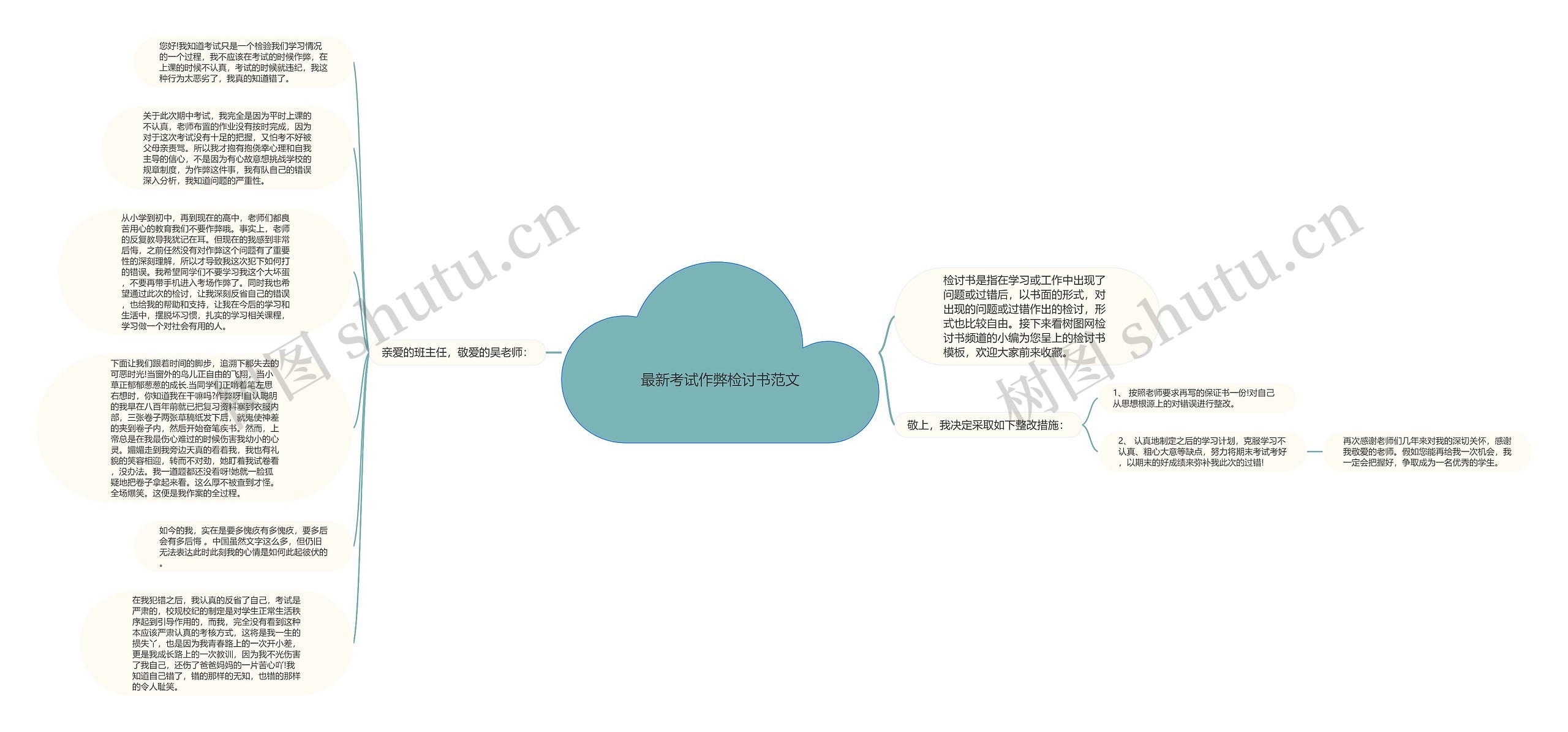 最新考试作弊检讨书范文