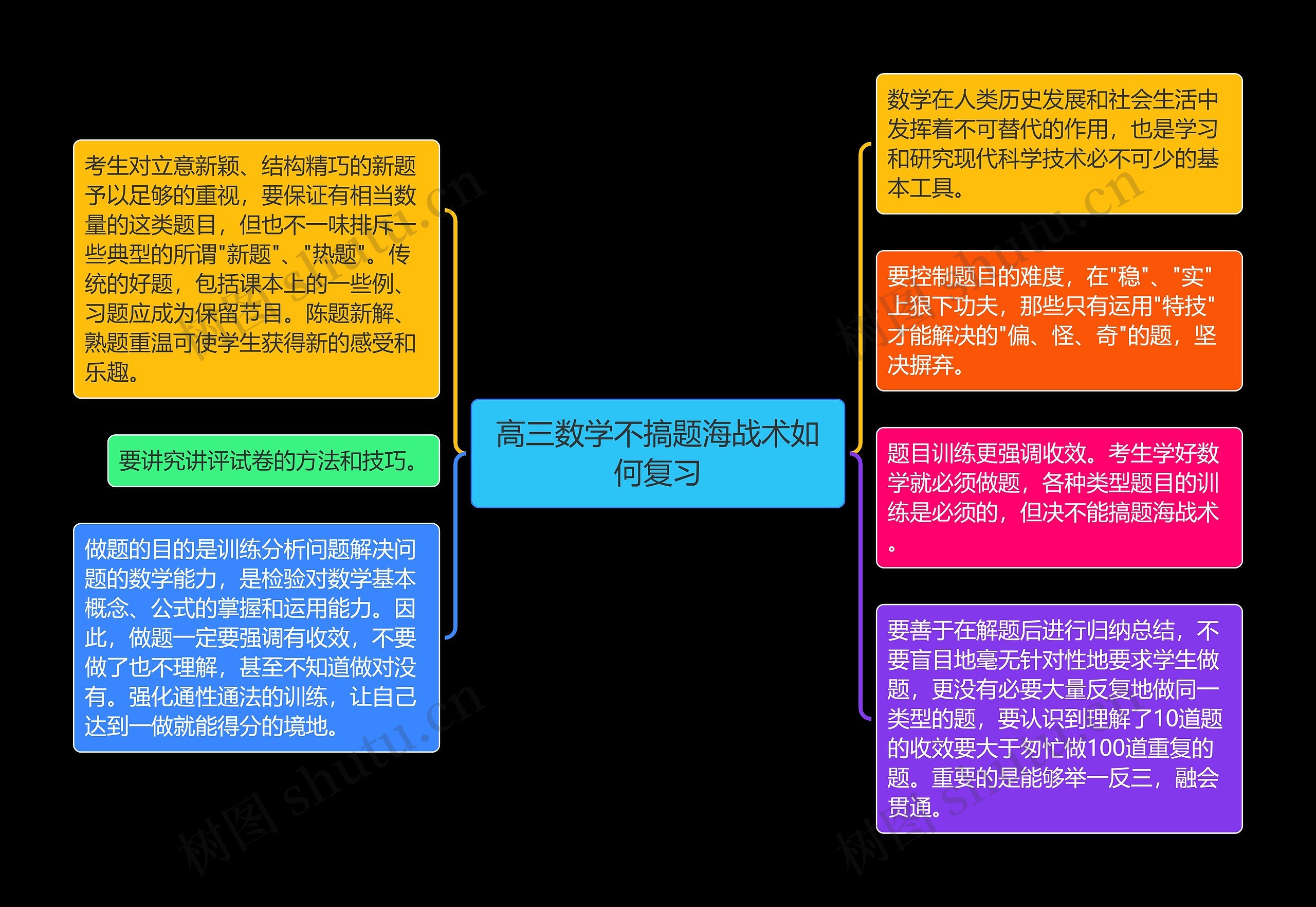 高三数学不搞题海战术如何复习