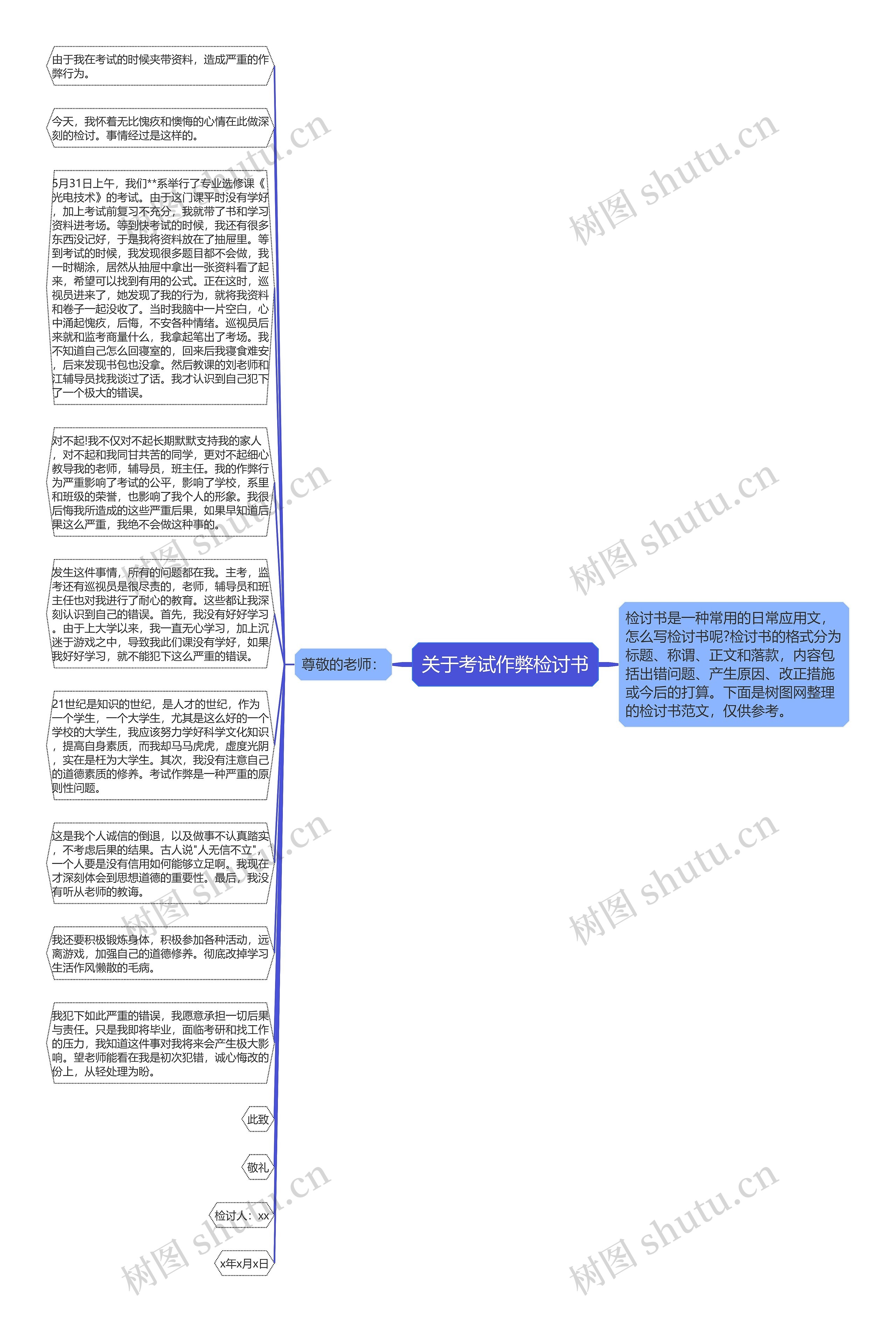 关于考试作弊检讨书思维导图