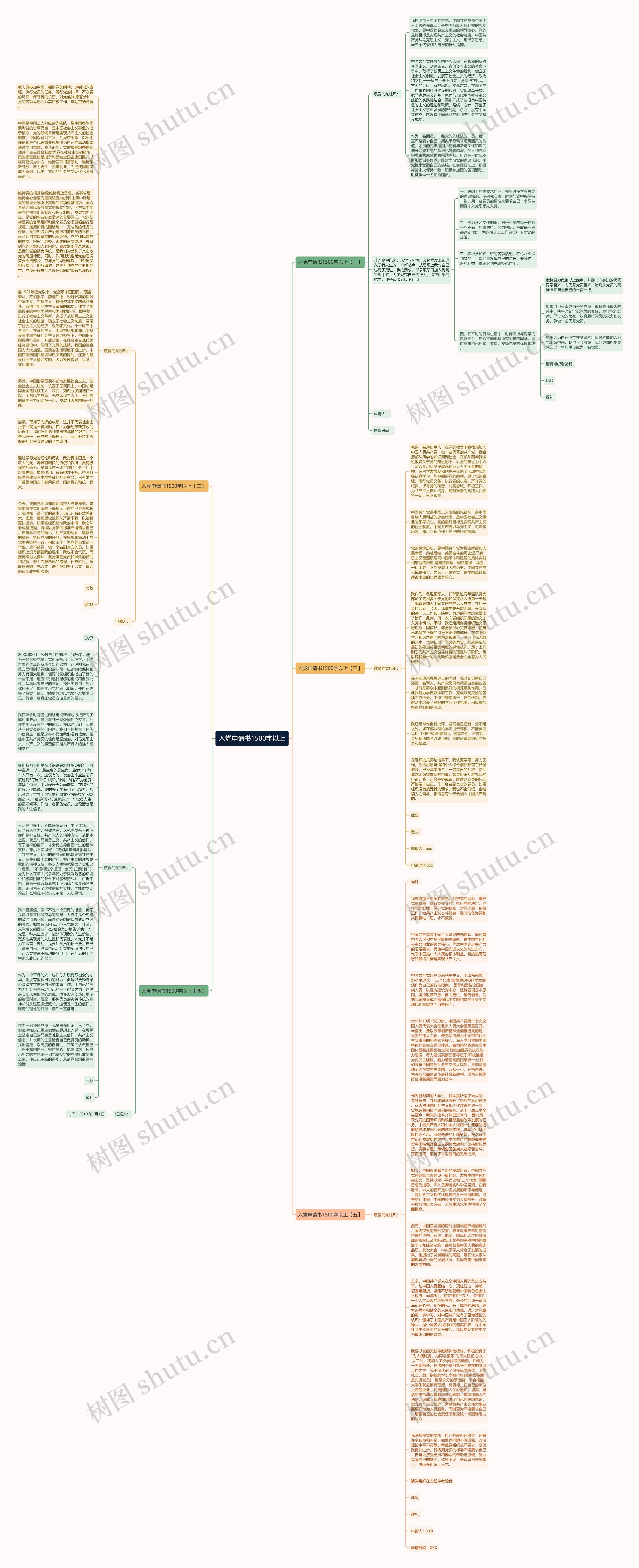 入党申请书1500字以上思维导图