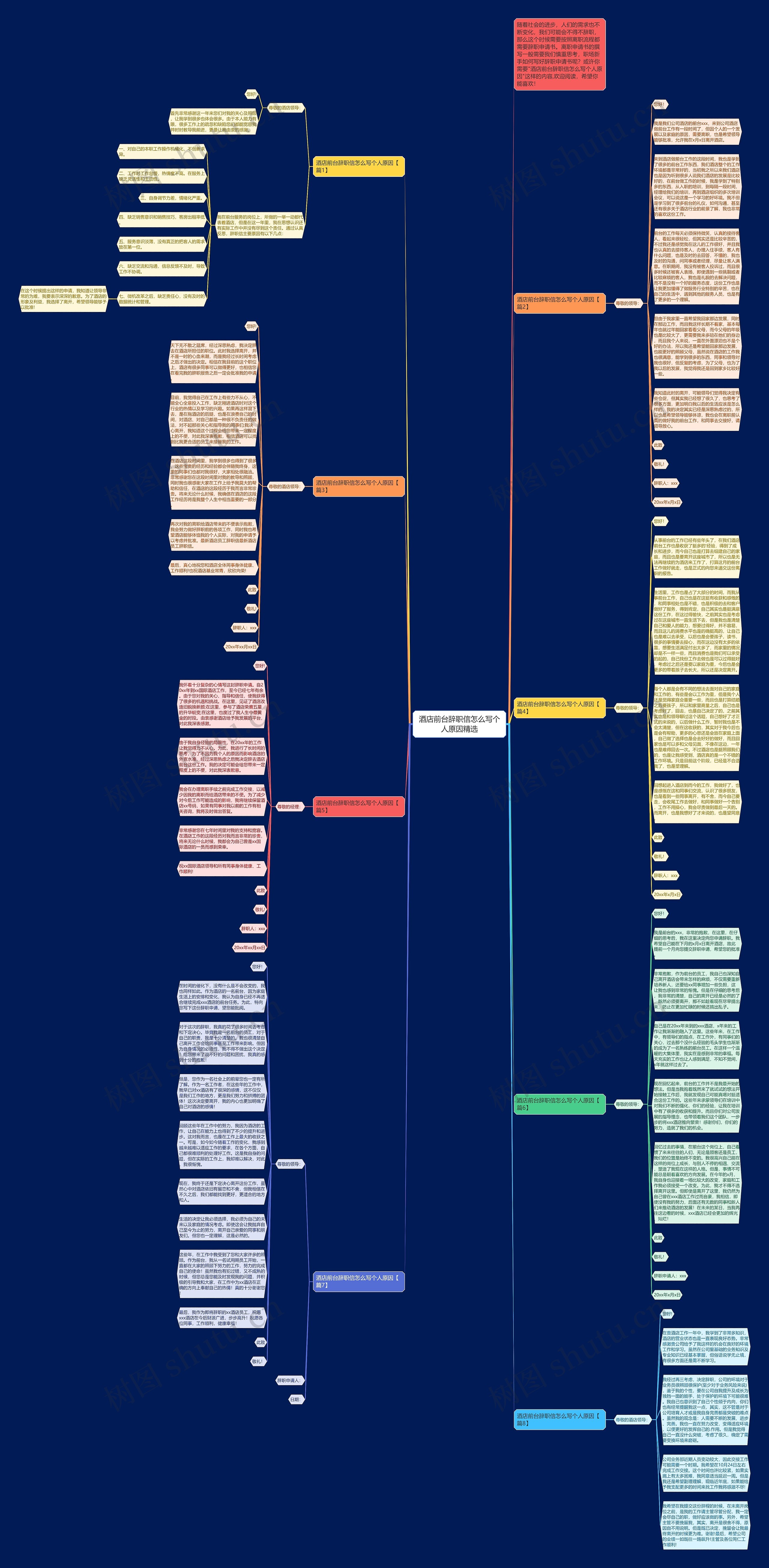 酒店前台辞职信怎么写个人原因精选思维导图