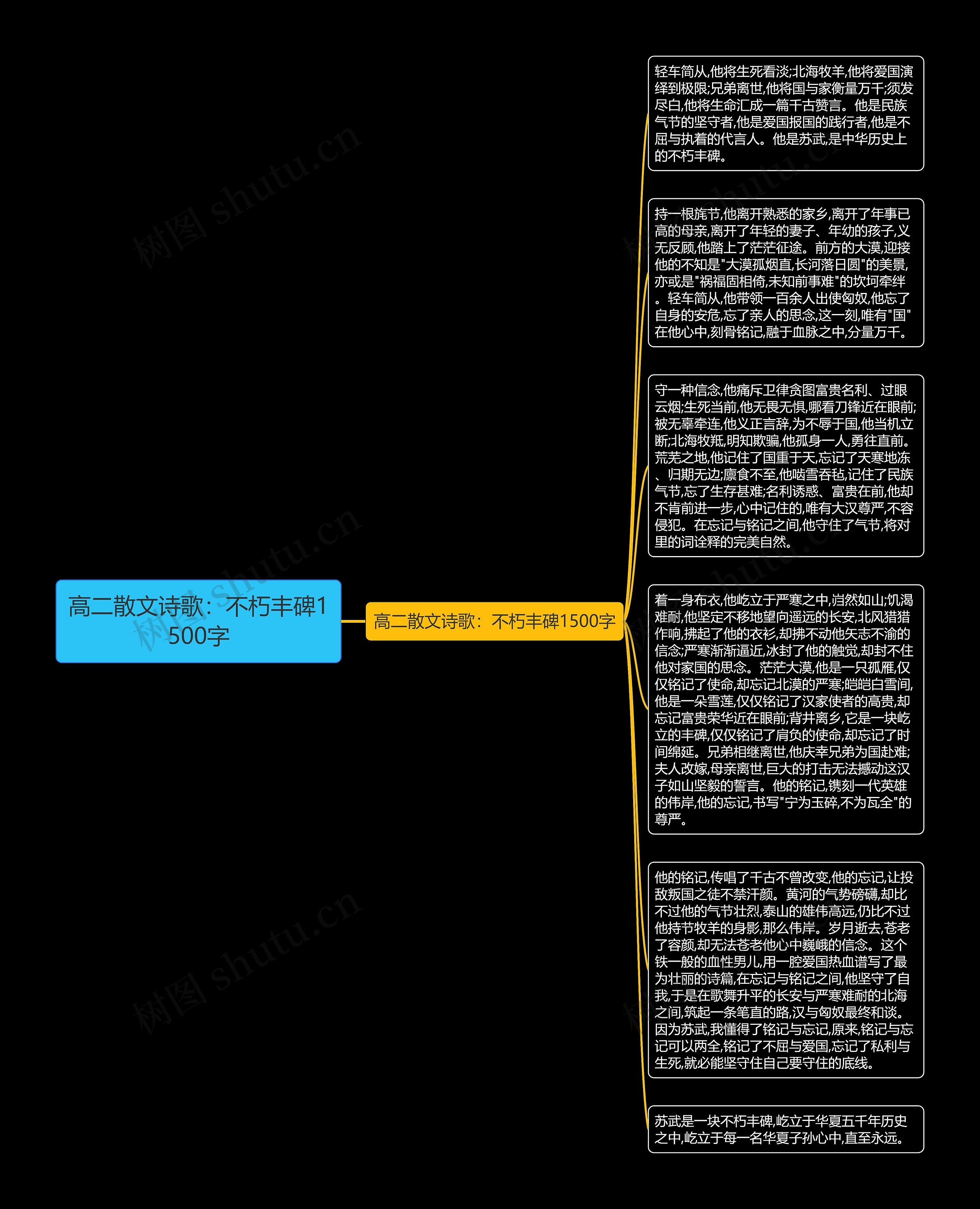 高二散文诗歌：不朽丰碑1500字思维导图