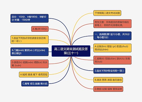 高二语文期末测试题及答案(三十一)