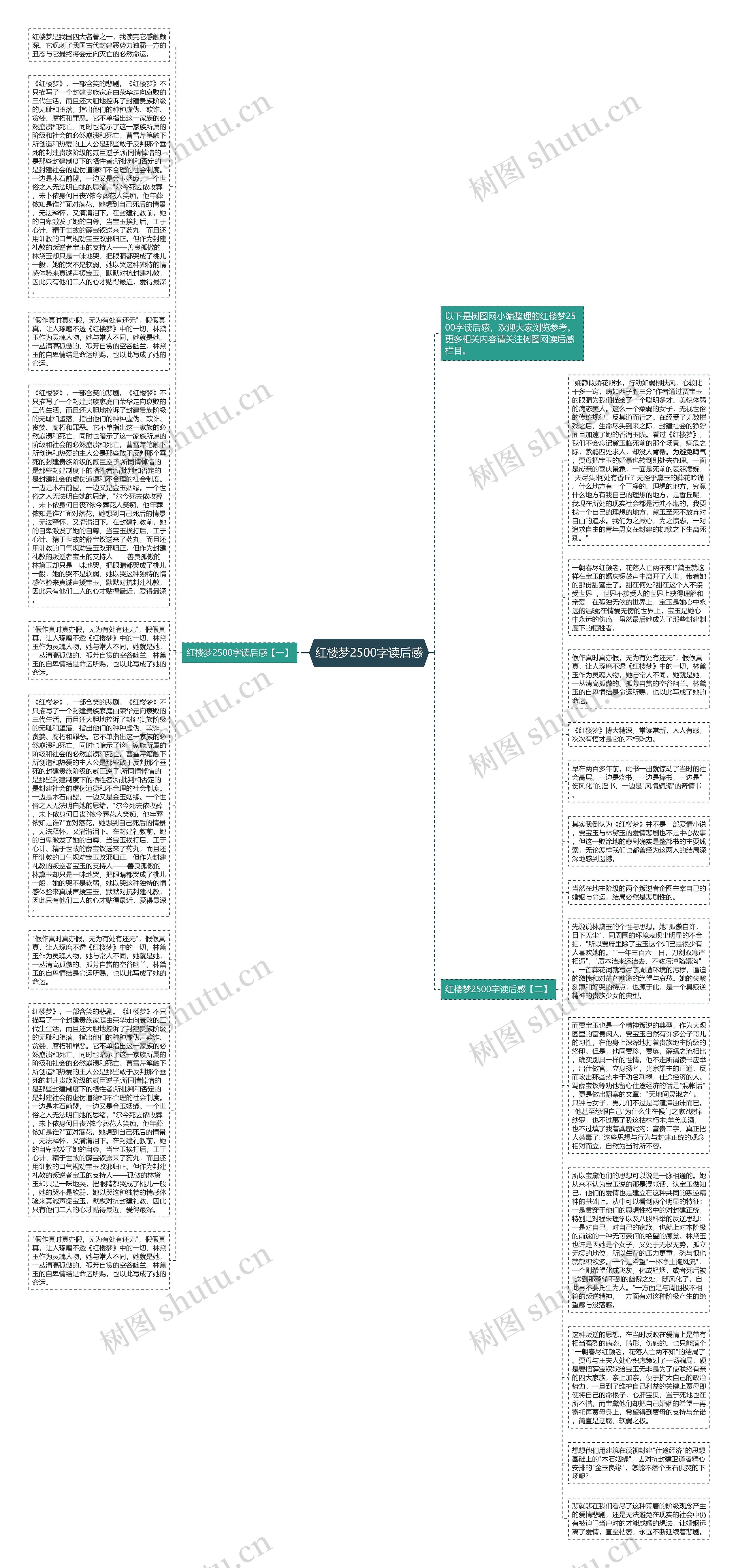 红楼梦2500字读后感思维导图