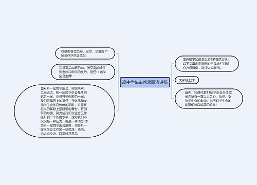 高中学生主席就职演讲稿