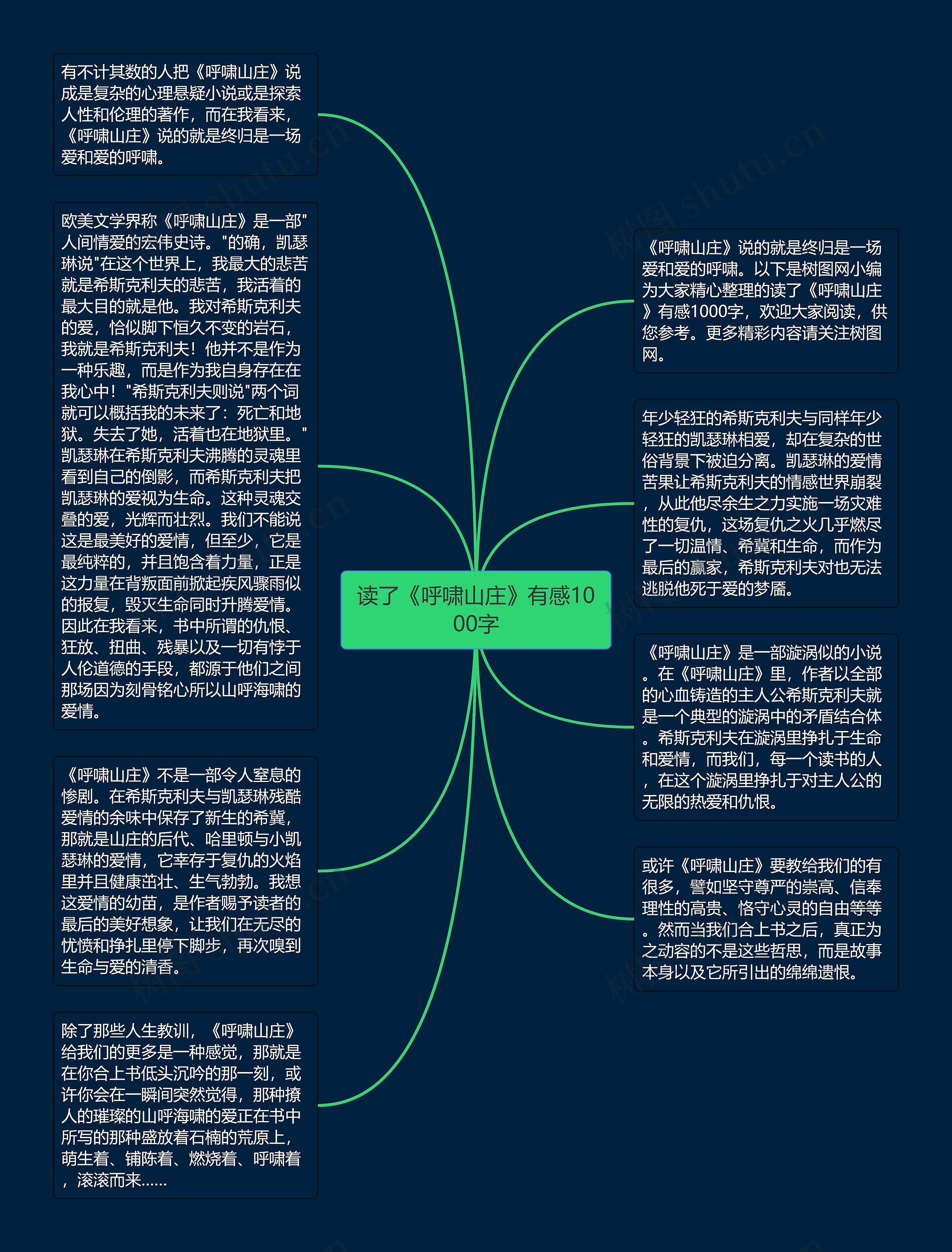 读了《呼啸山庄》有感1000字思维导图