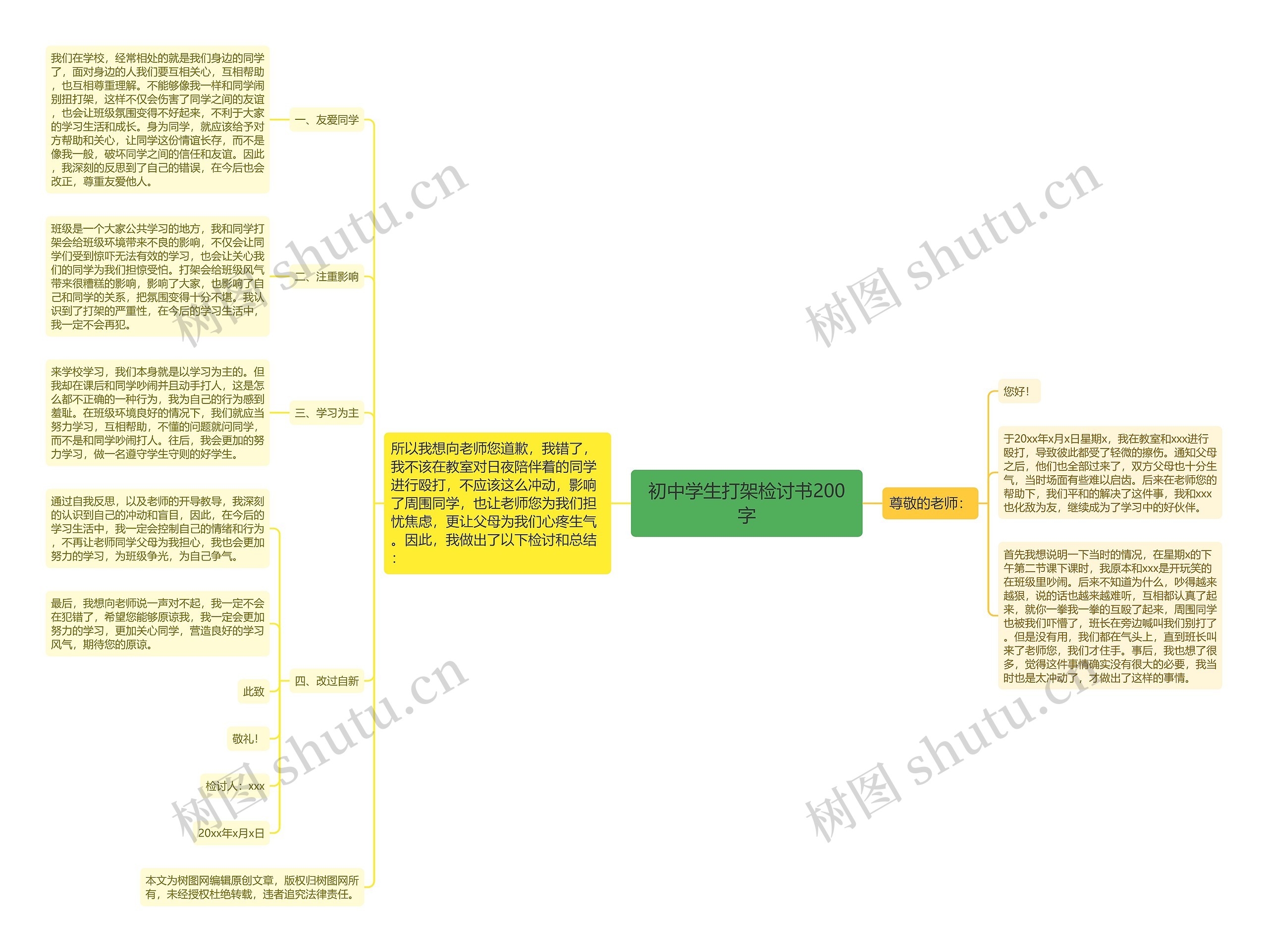 初中学生打架检讨书200字思维导图