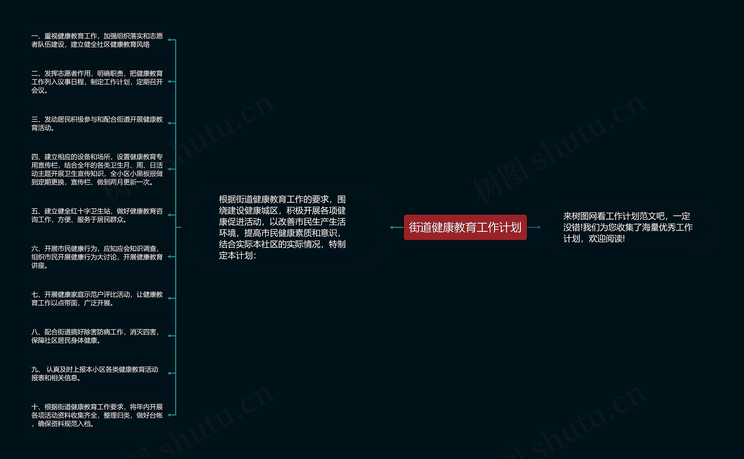 街道健康教育工作计划思维导图