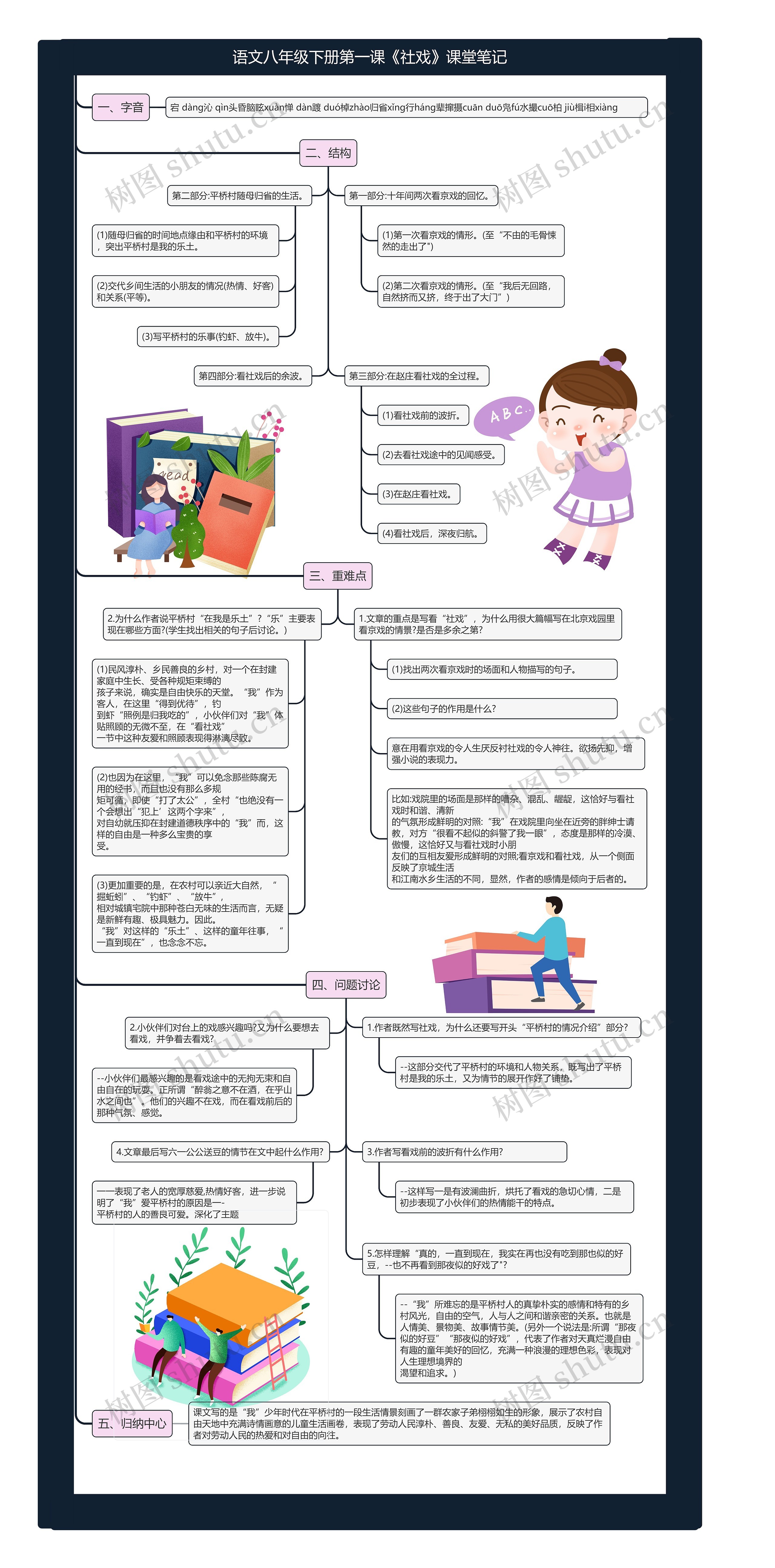 语文八年级下册第一课《社戏》课堂笔记思维导图
