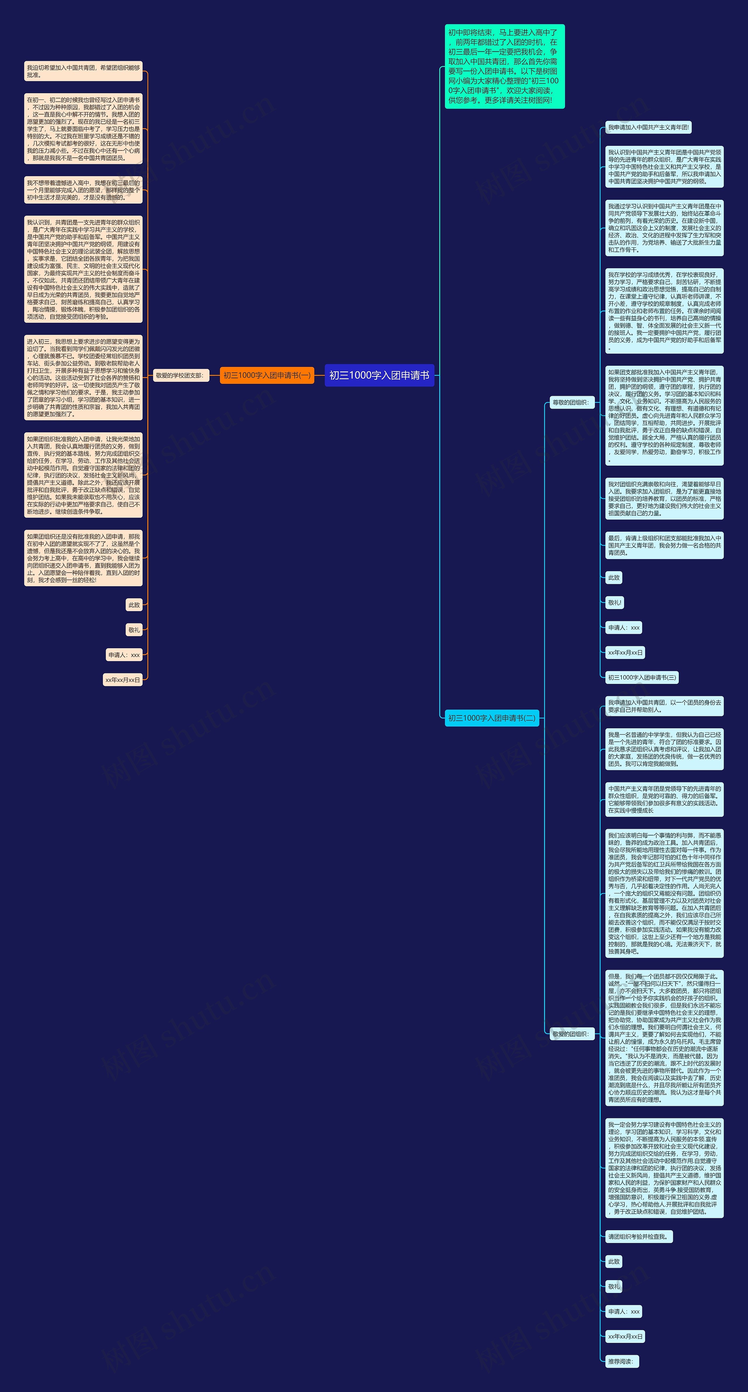 初三1000字入团申请书思维导图