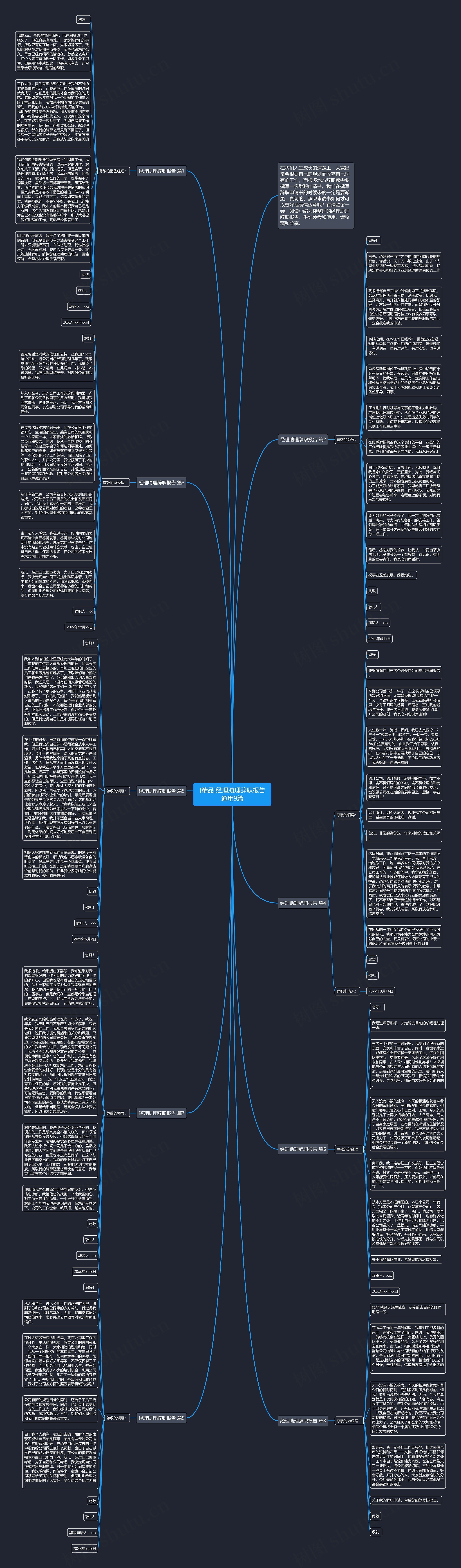 [精品]经理助理辞职报告通用9篇思维导图