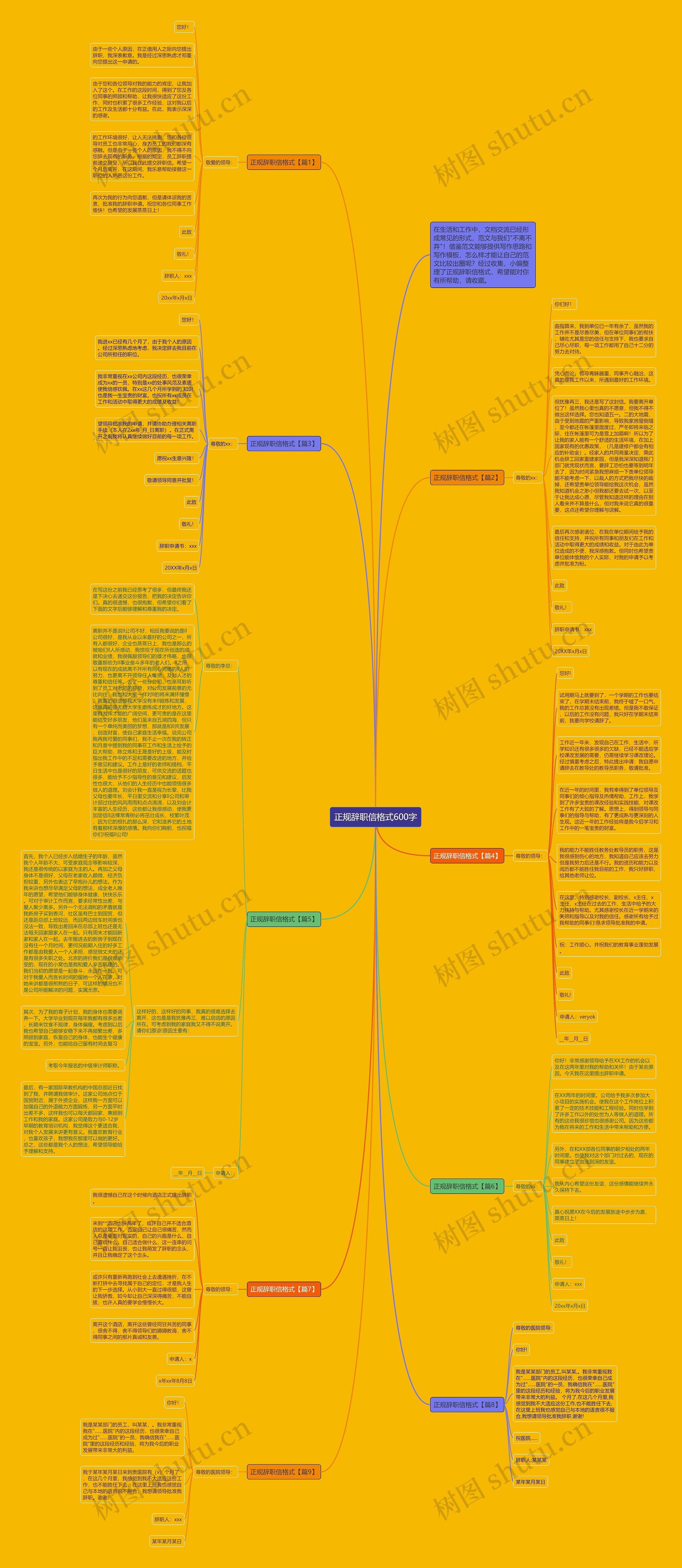 正规辞职信格式600字思维导图