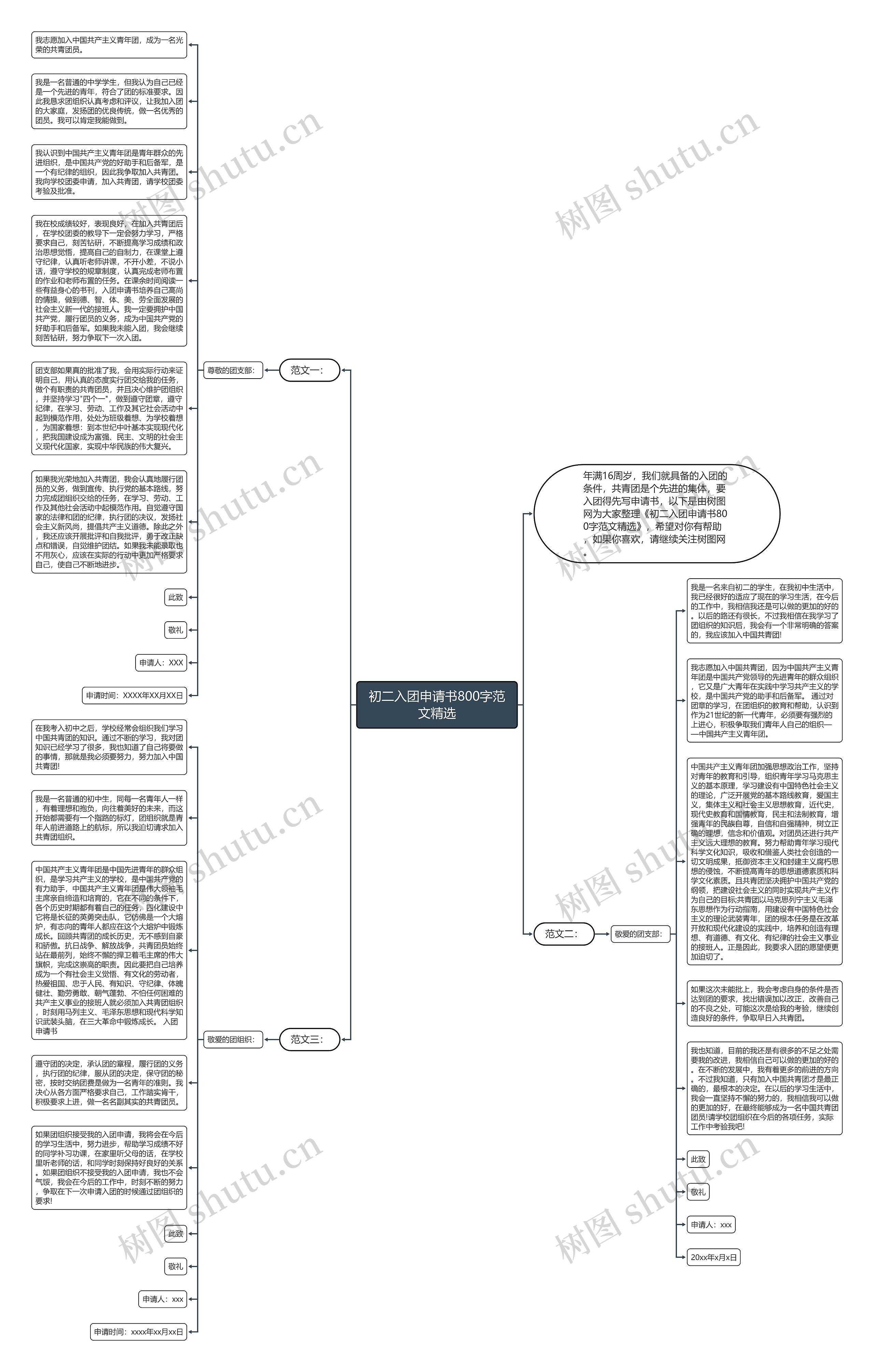 初二入团申请书800字范文精选思维导图高清图 初二入团申请书800字范文精选思维导图