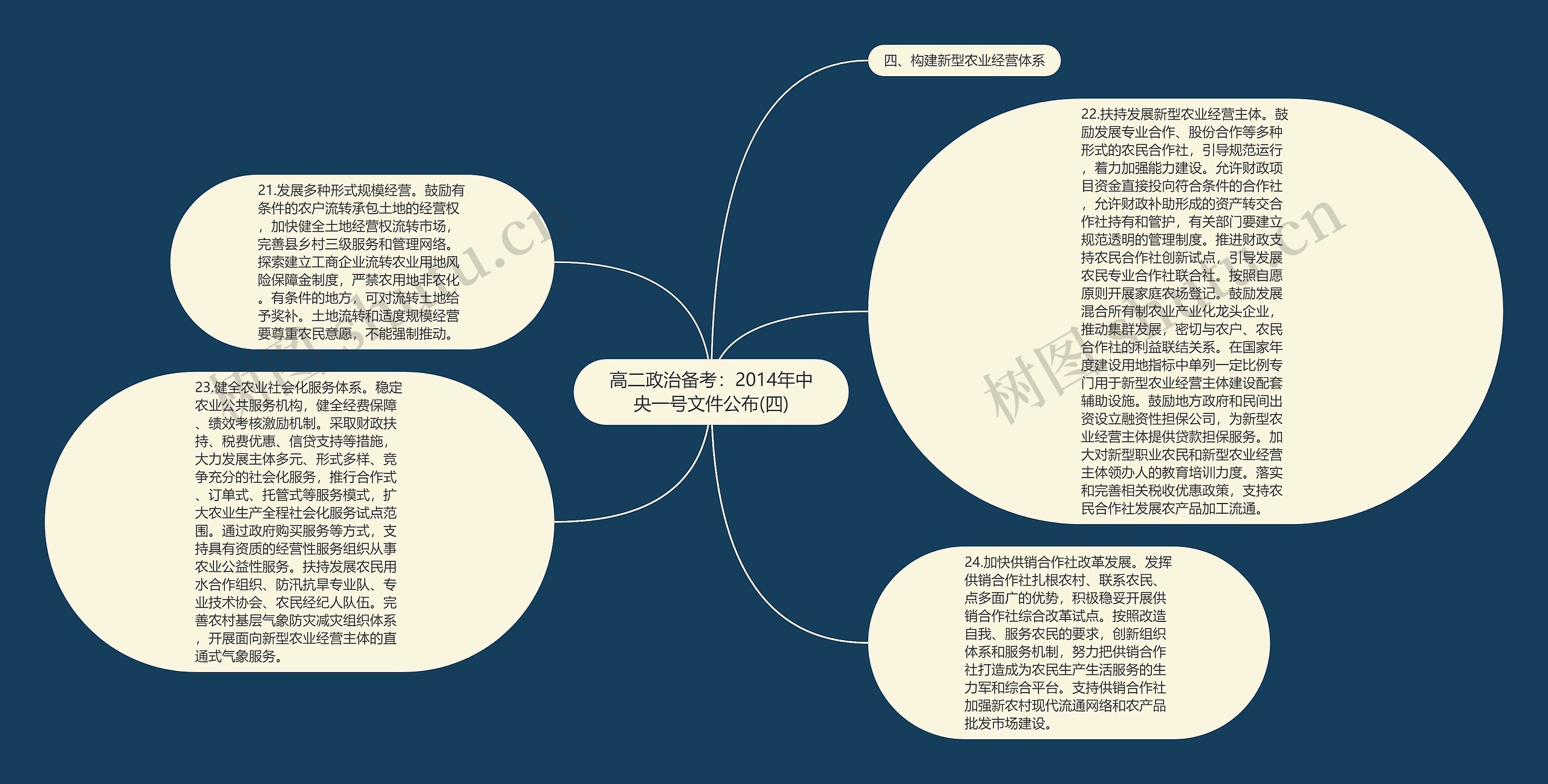 高二政治备考：2014年中央一号文件公布(四)