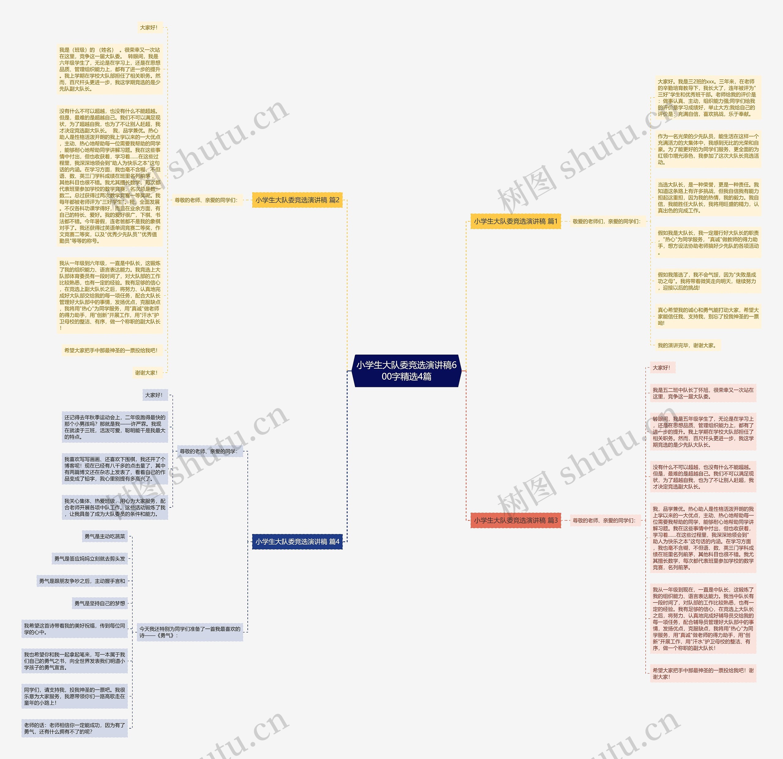 小学生大队委竞选演讲稿600字精选4篇思维导图