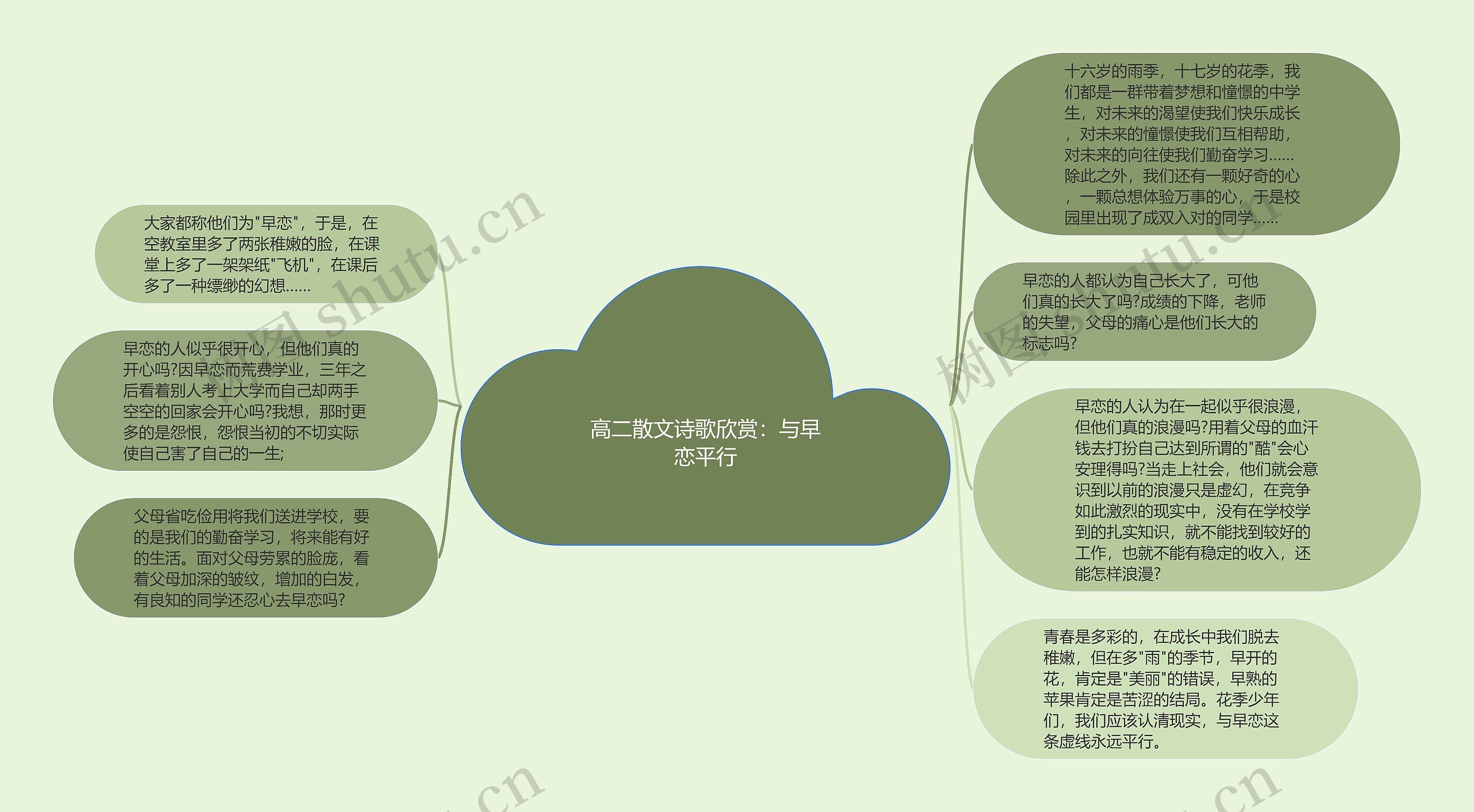 高二散文诗歌欣赏：与早恋平行思维导图