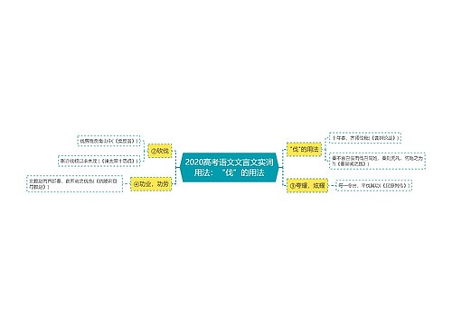 2020高考语文文言文实词用法：“伐”的用法