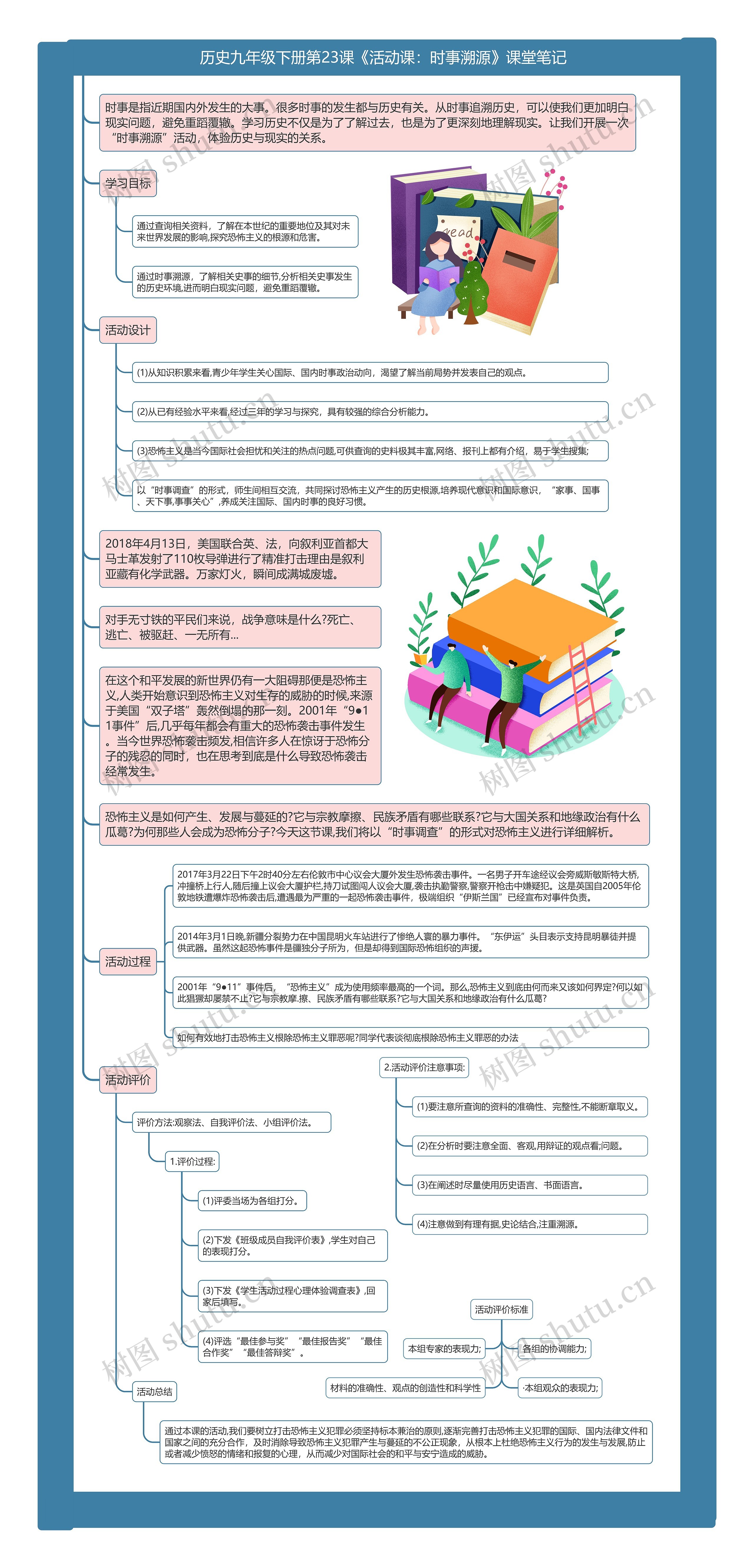 历史九年级下册第23课《活动课：时事溯源》课堂笔记思维导图