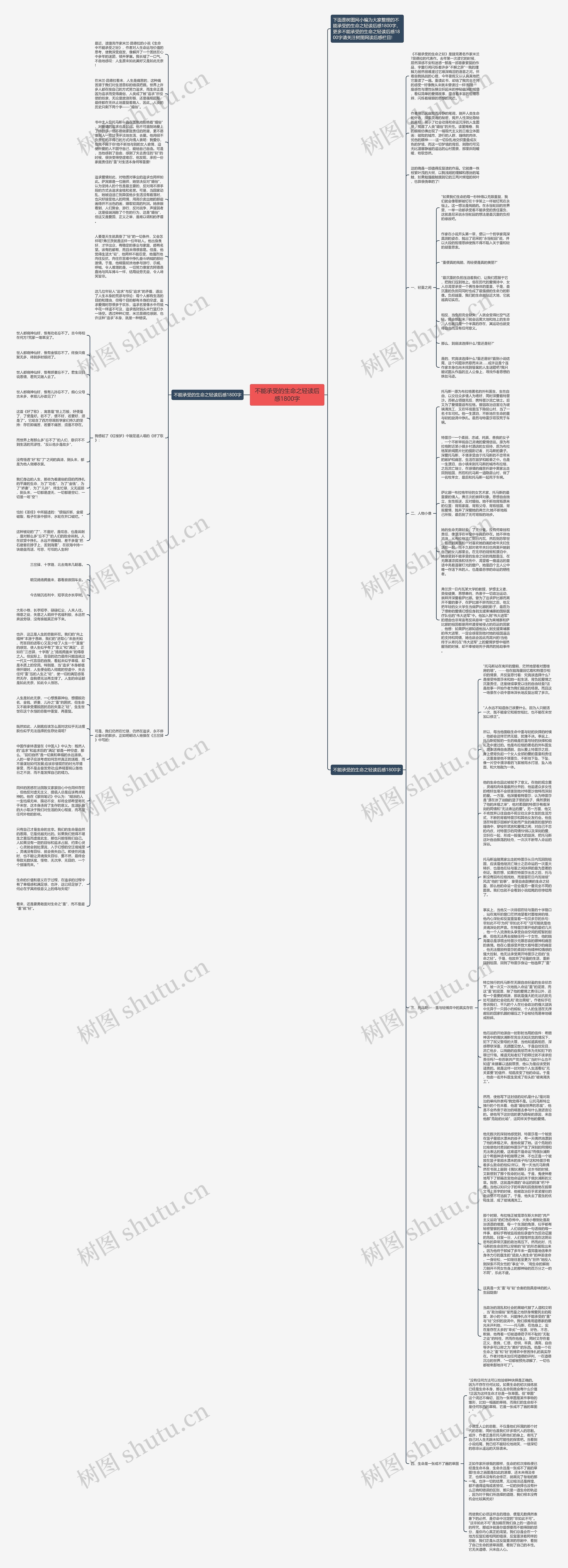 不能承受的生命之轻读后感1800字思维导图
