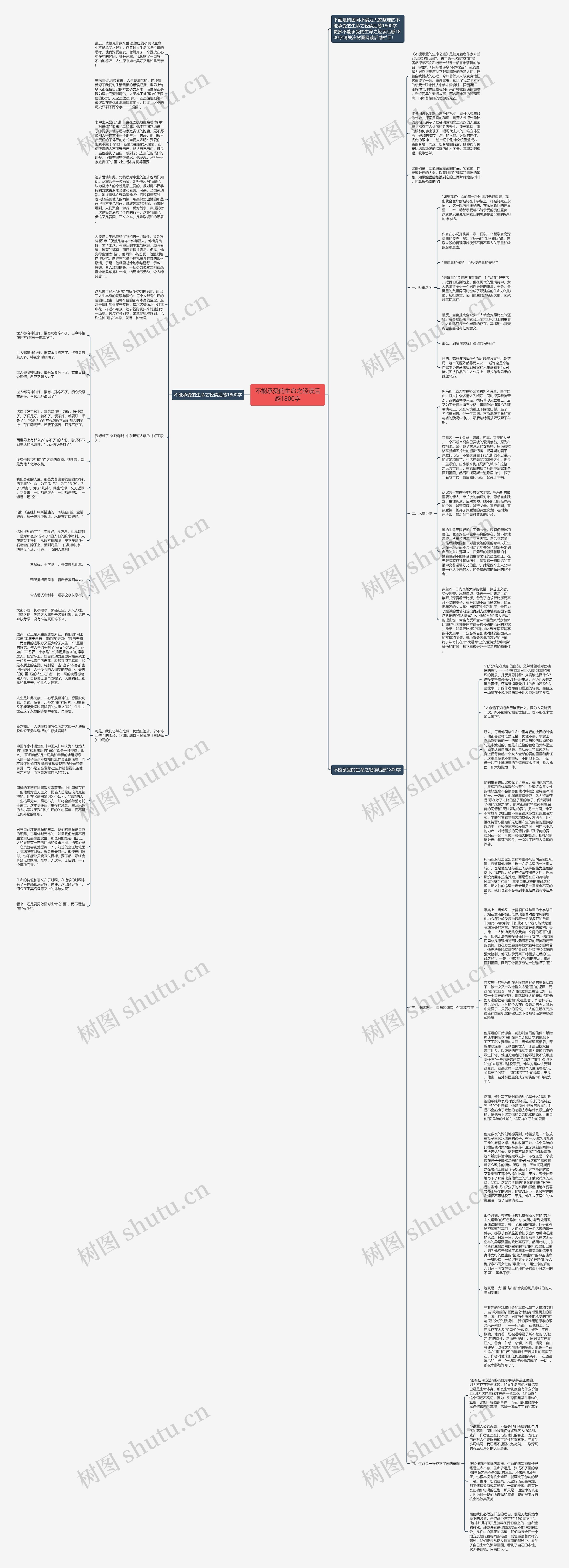 不能承受的生命之轻读后感1800字思维导图高清图 不能承受的生命之轻读后感1800字思维导图
