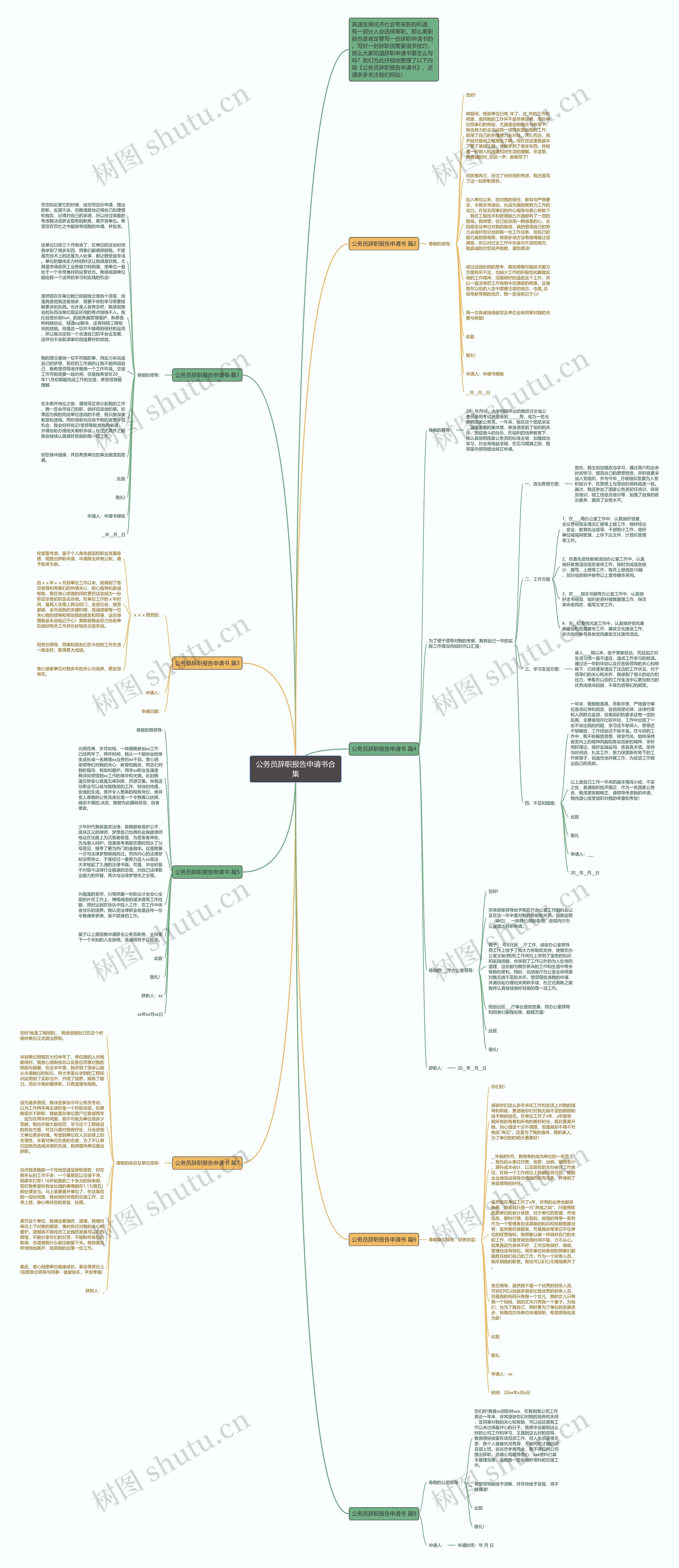 公务员辞职报告申请书合集思维导图