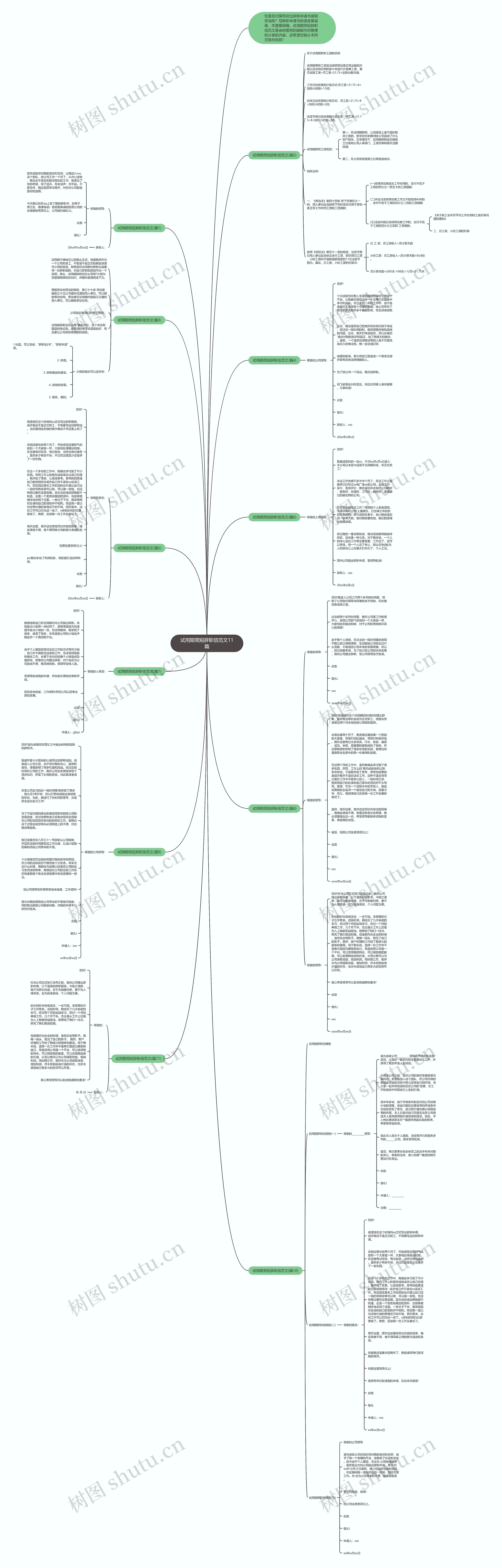 试用期简短辞职信范文11篇思维导图