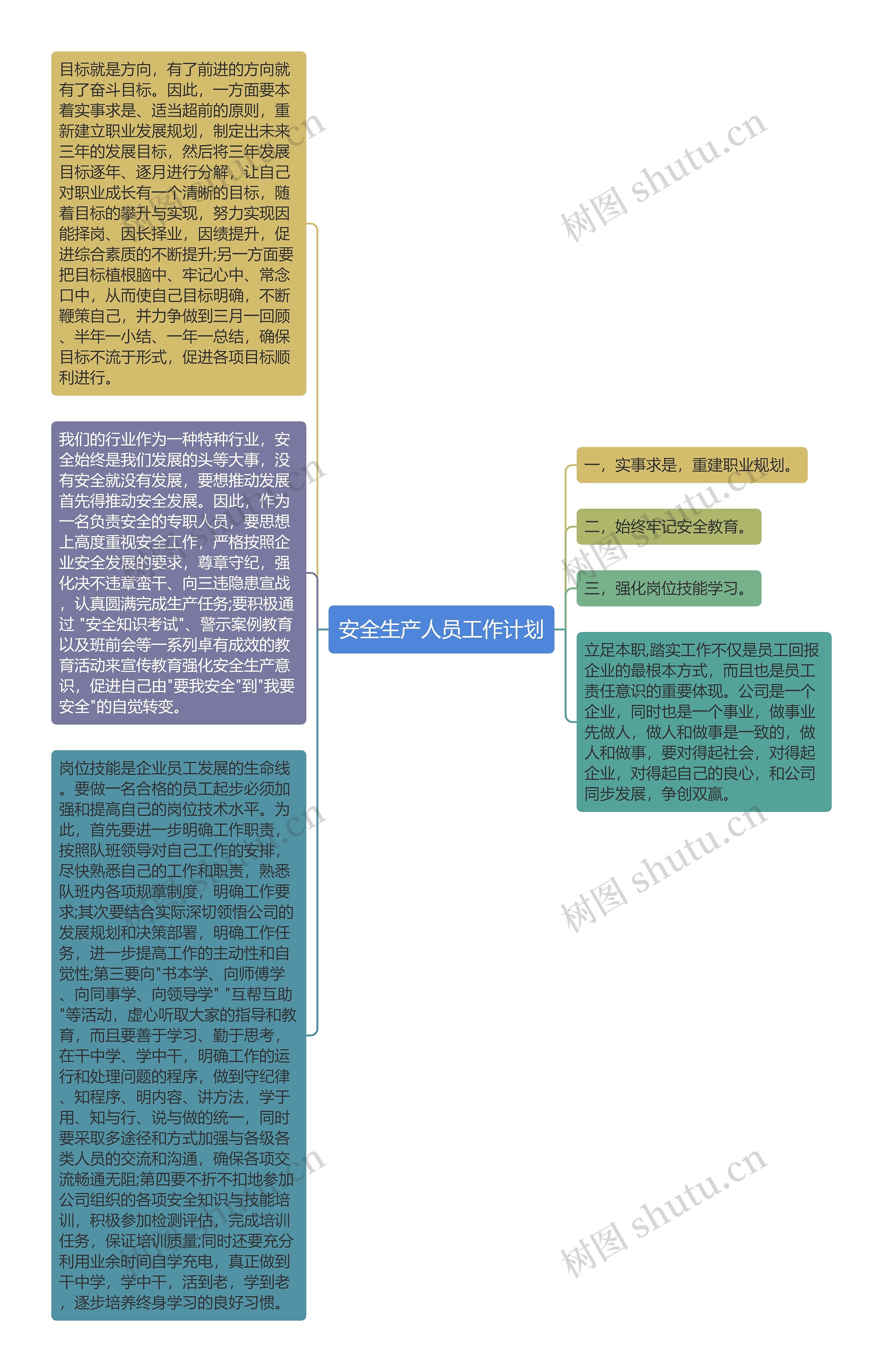 安全生产人员工作计划思维导图