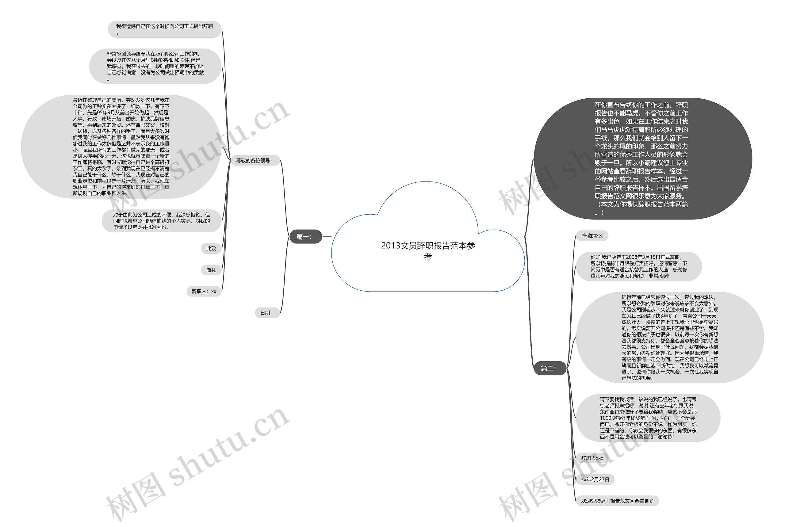 2013文员辞职报告范本参考思维导图