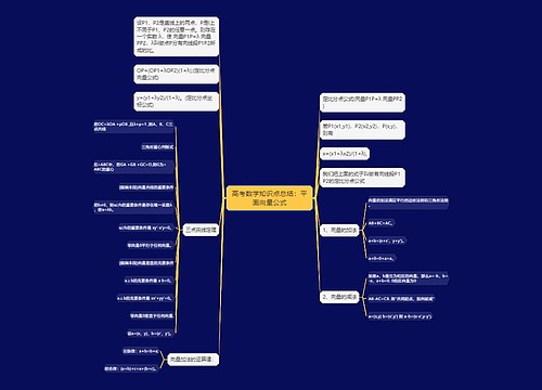 高考数学知识点总结：平面向量公式