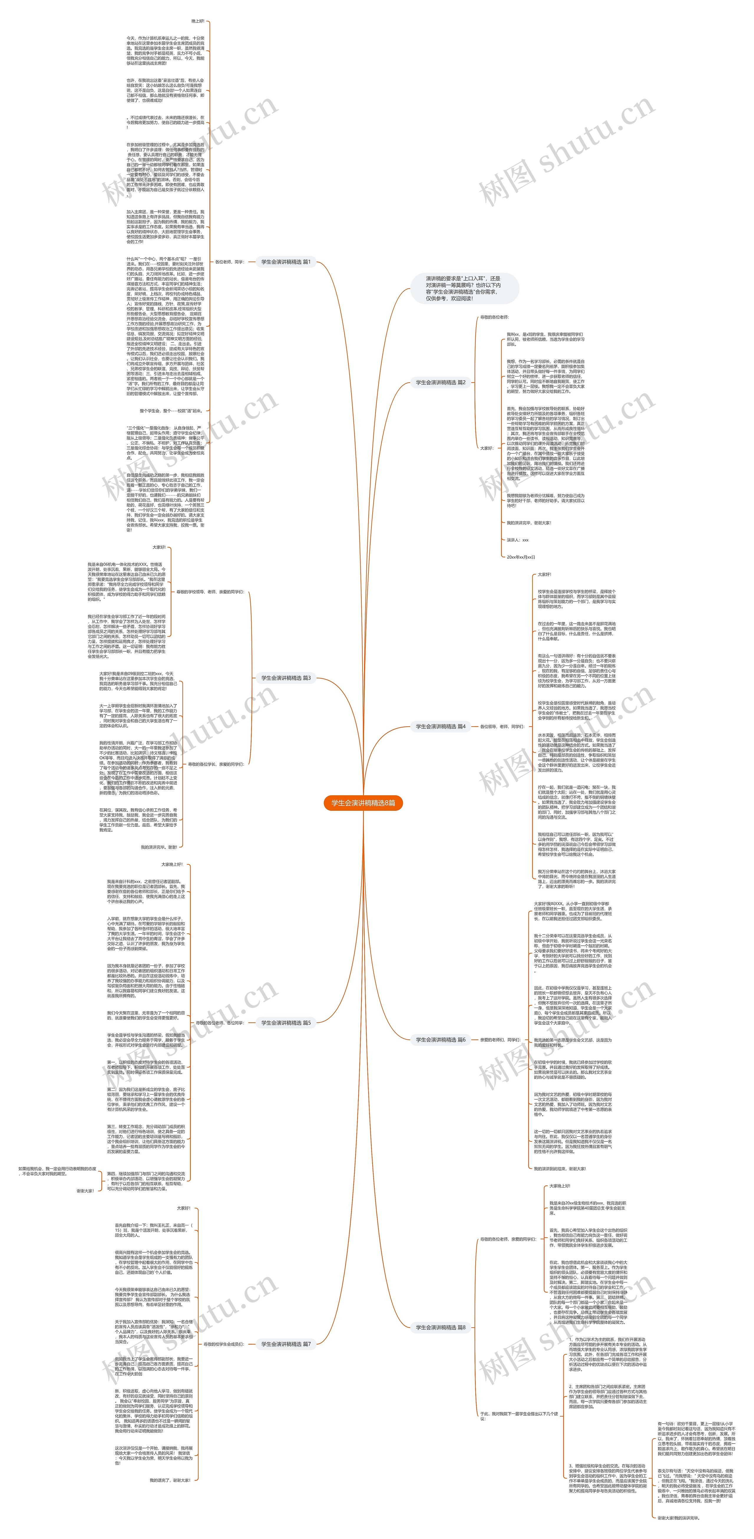 学生会演讲稿精选8篇思维导图