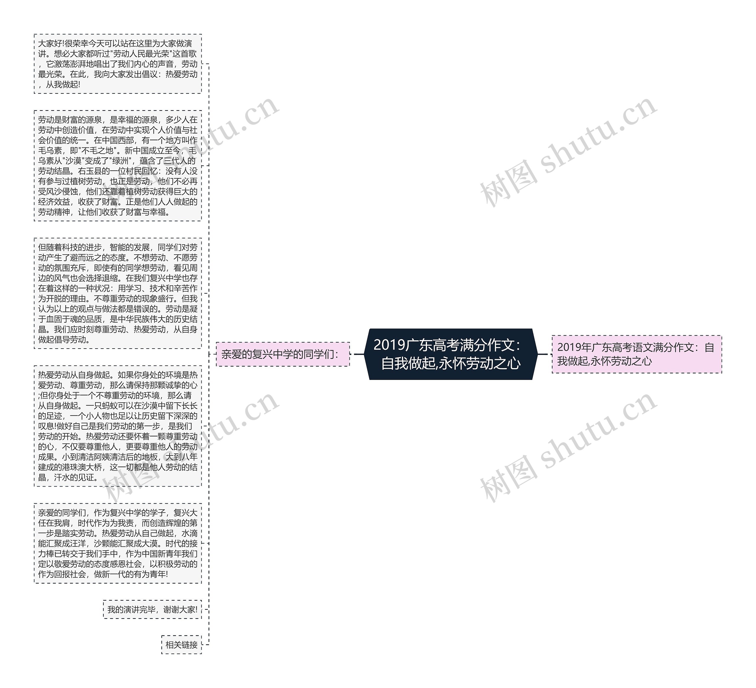 2019广东高考满分作文：自我做起,永怀劳动之心