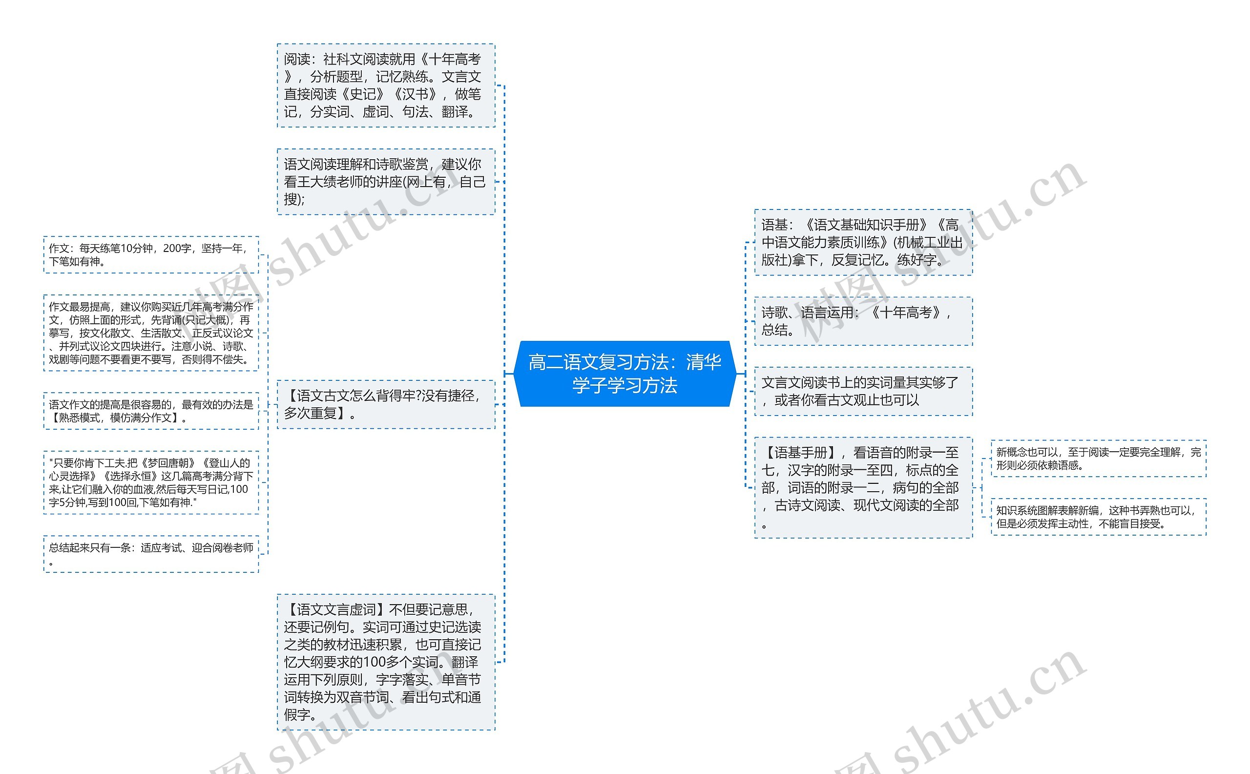 高二语文复习方法：清华学子学习方法