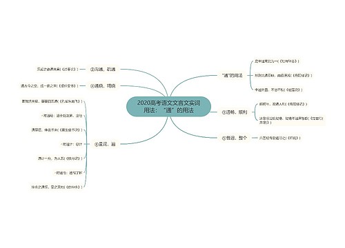 2020高考语文文言文实词用法：“通”的用法