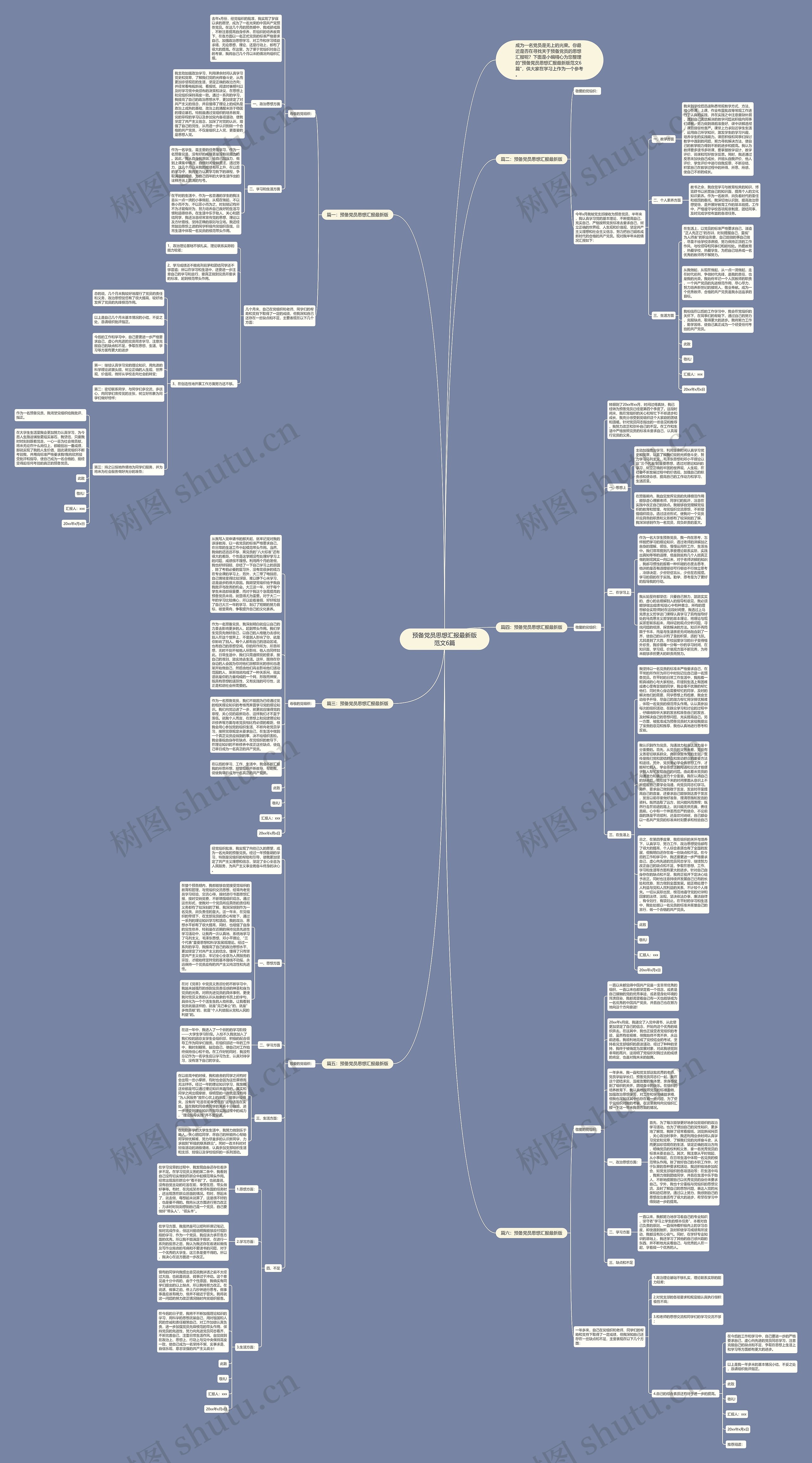 预备党员思想汇报最新版范文6篇思维导图