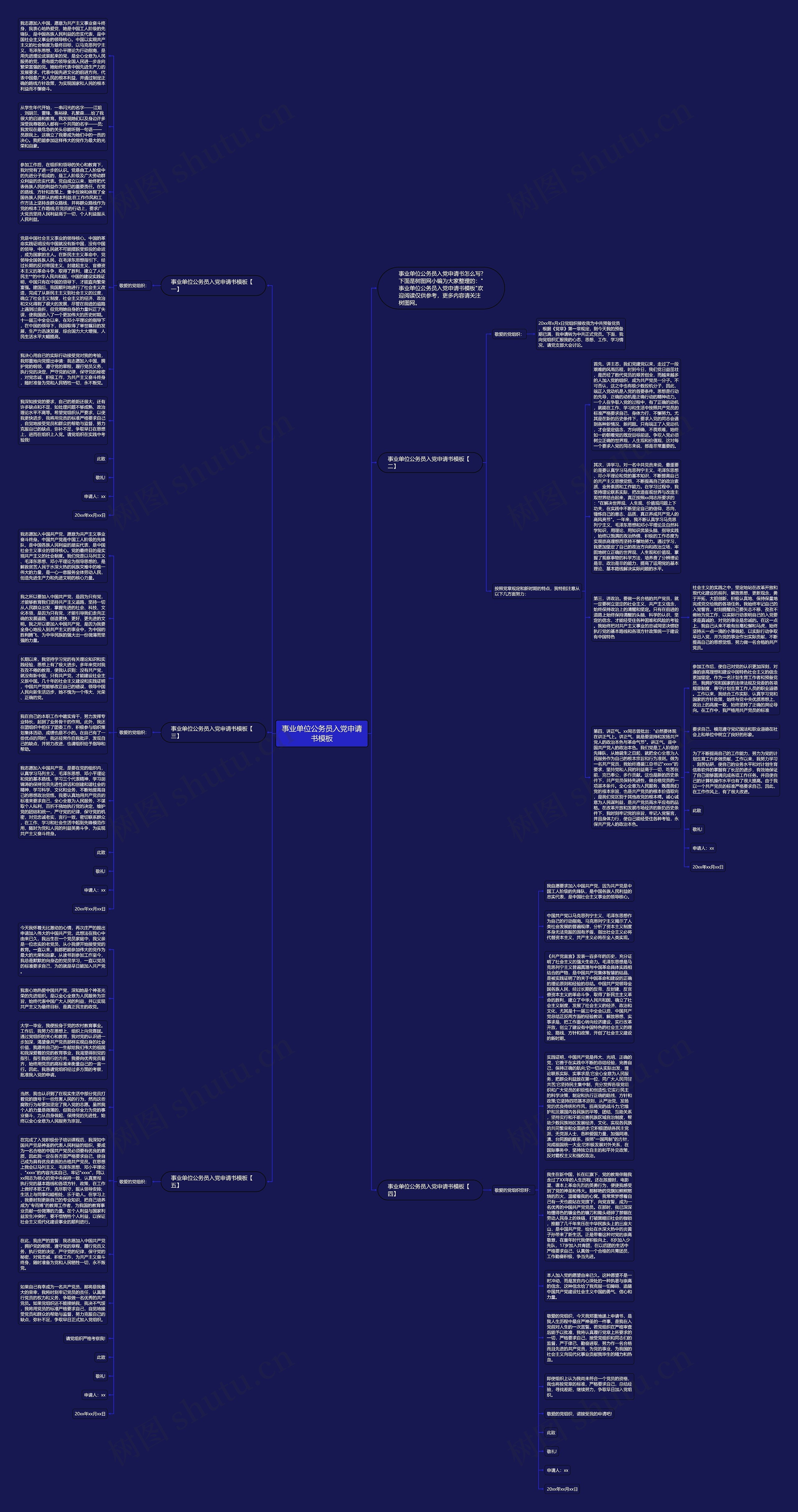 事业单位公务员入党申请书思维导图