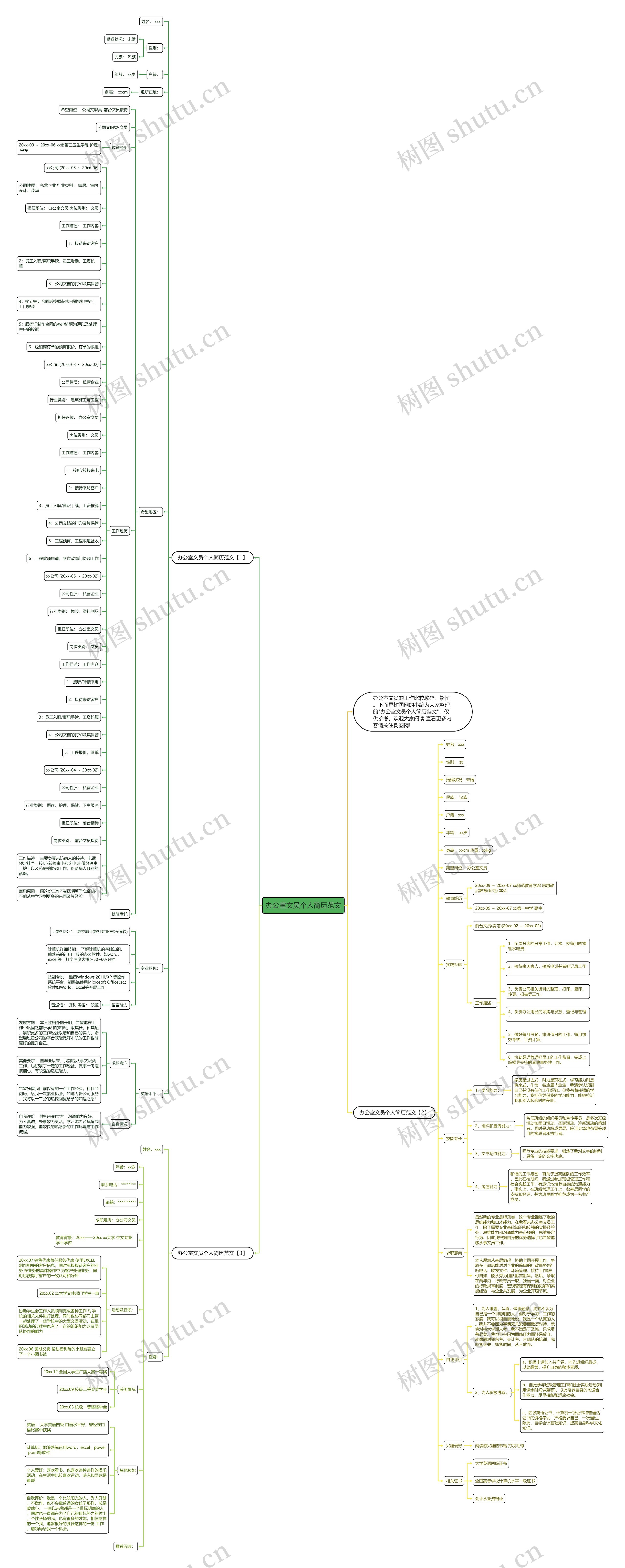 办公室文员个人简历范文思维导图