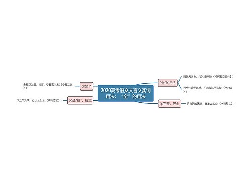 2020高考语文文言文实词用法：“全”的用法