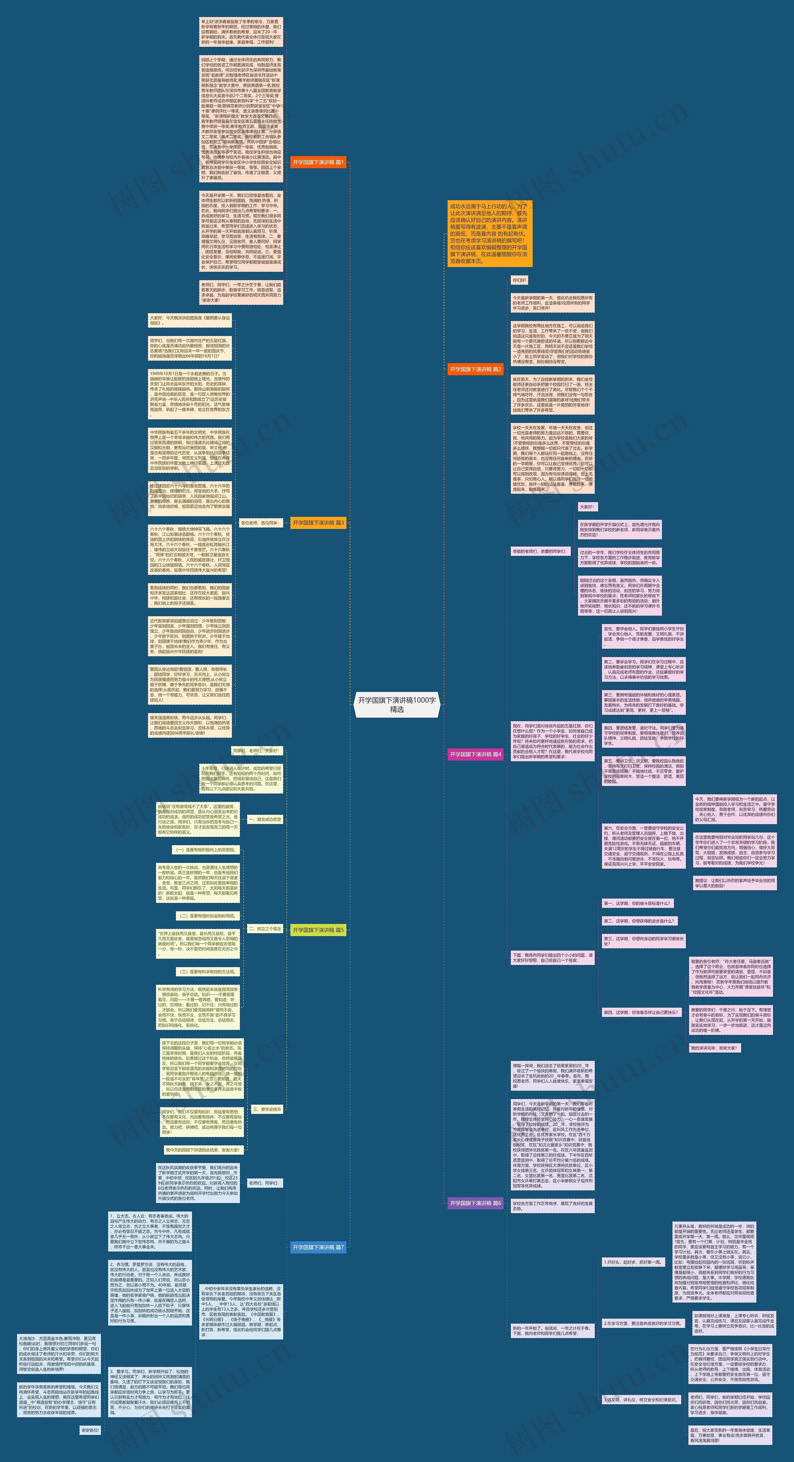 开学国旗下演讲稿1000字精选思维导图