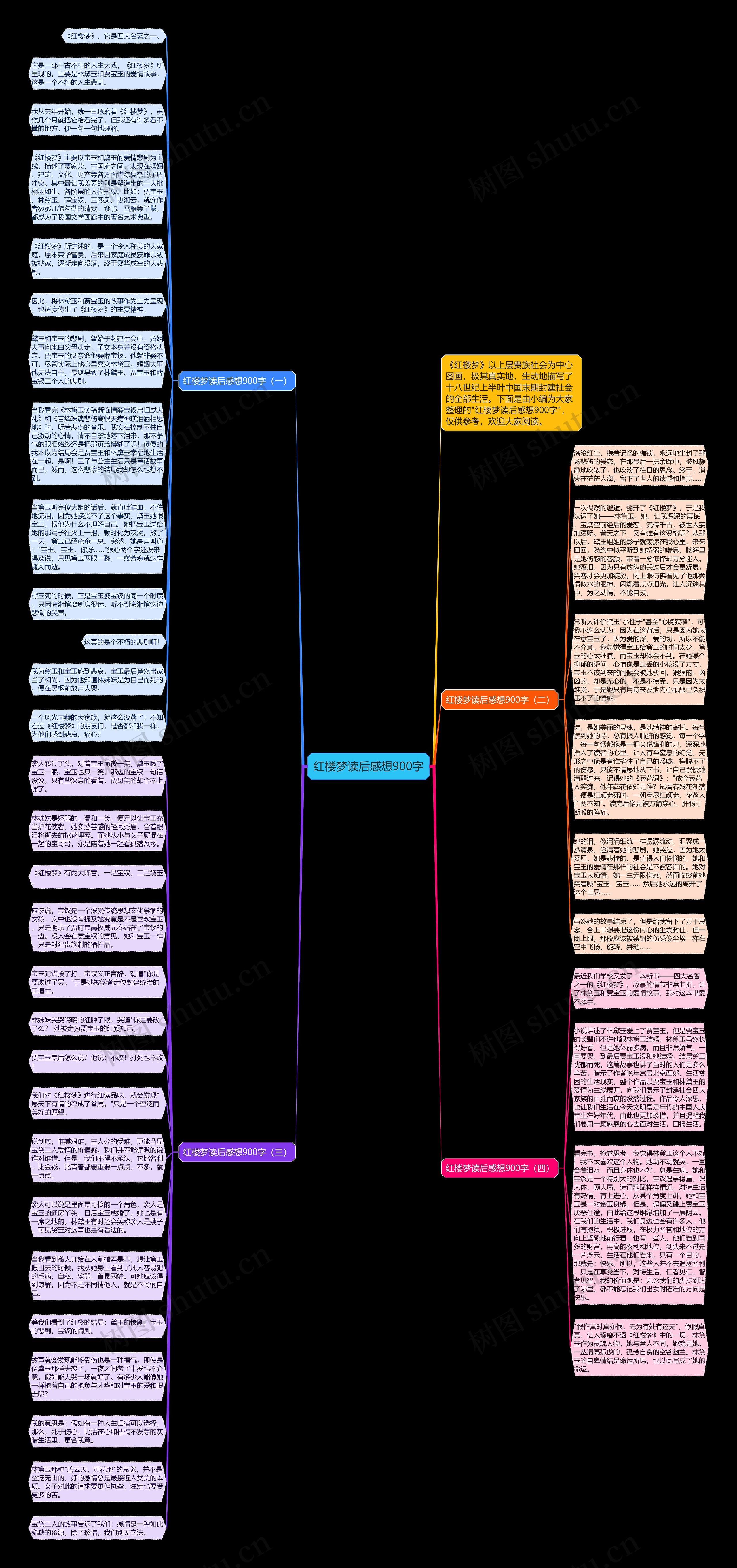 红楼梦读后感想900字思维导图