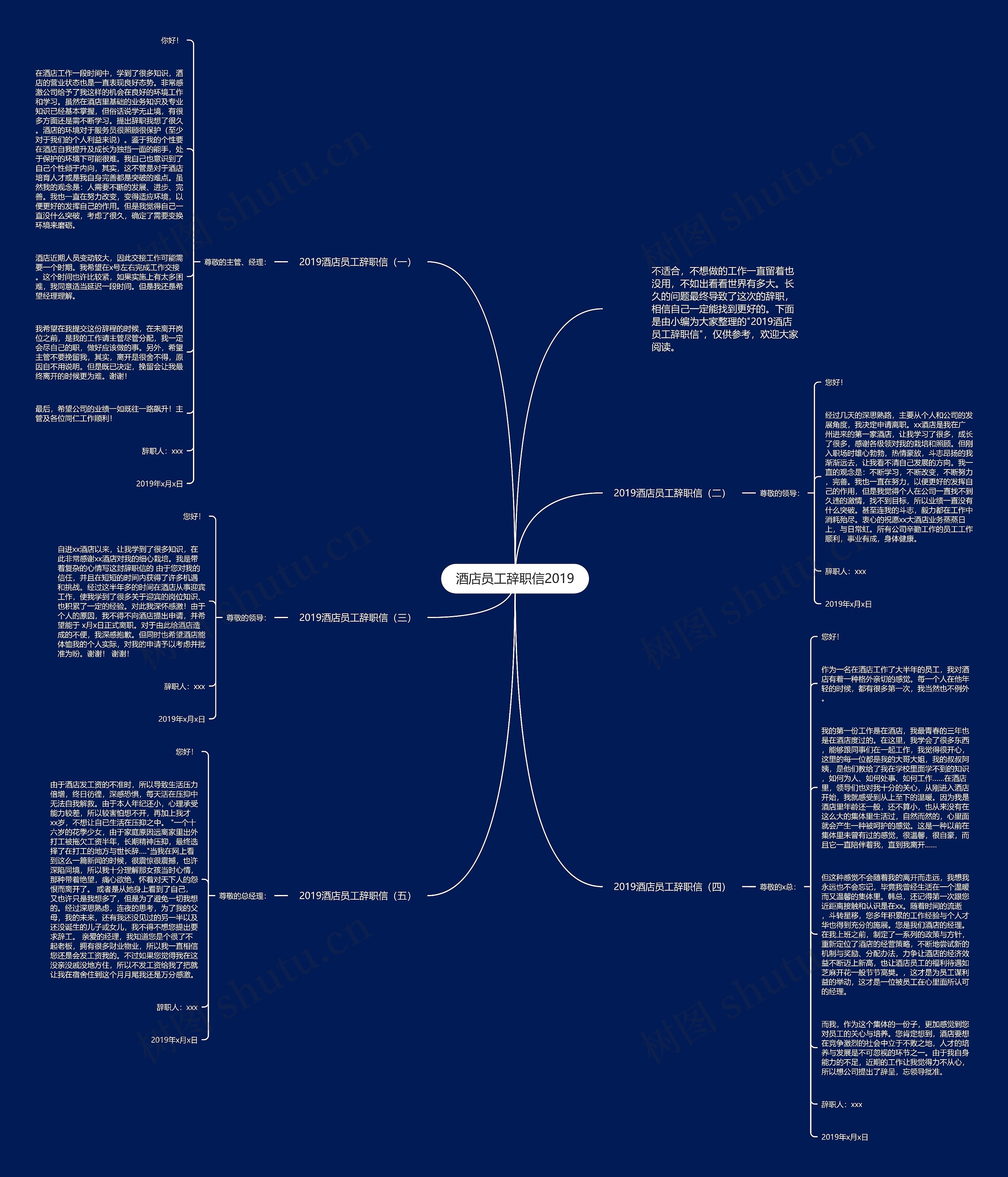 酒店员工辞职信2019思维导图高清图 酒店员工辞职信2019思维导图
