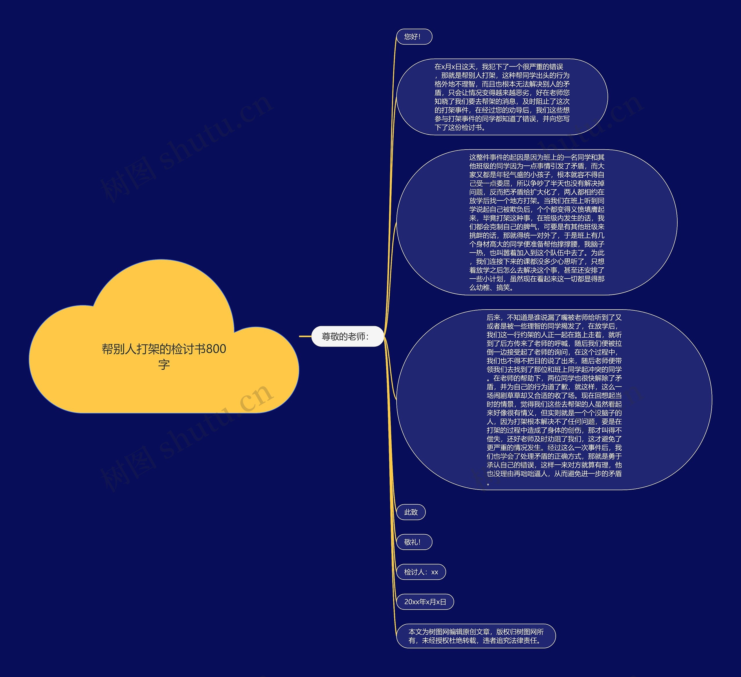 帮别人打架的检讨书800字思维导图