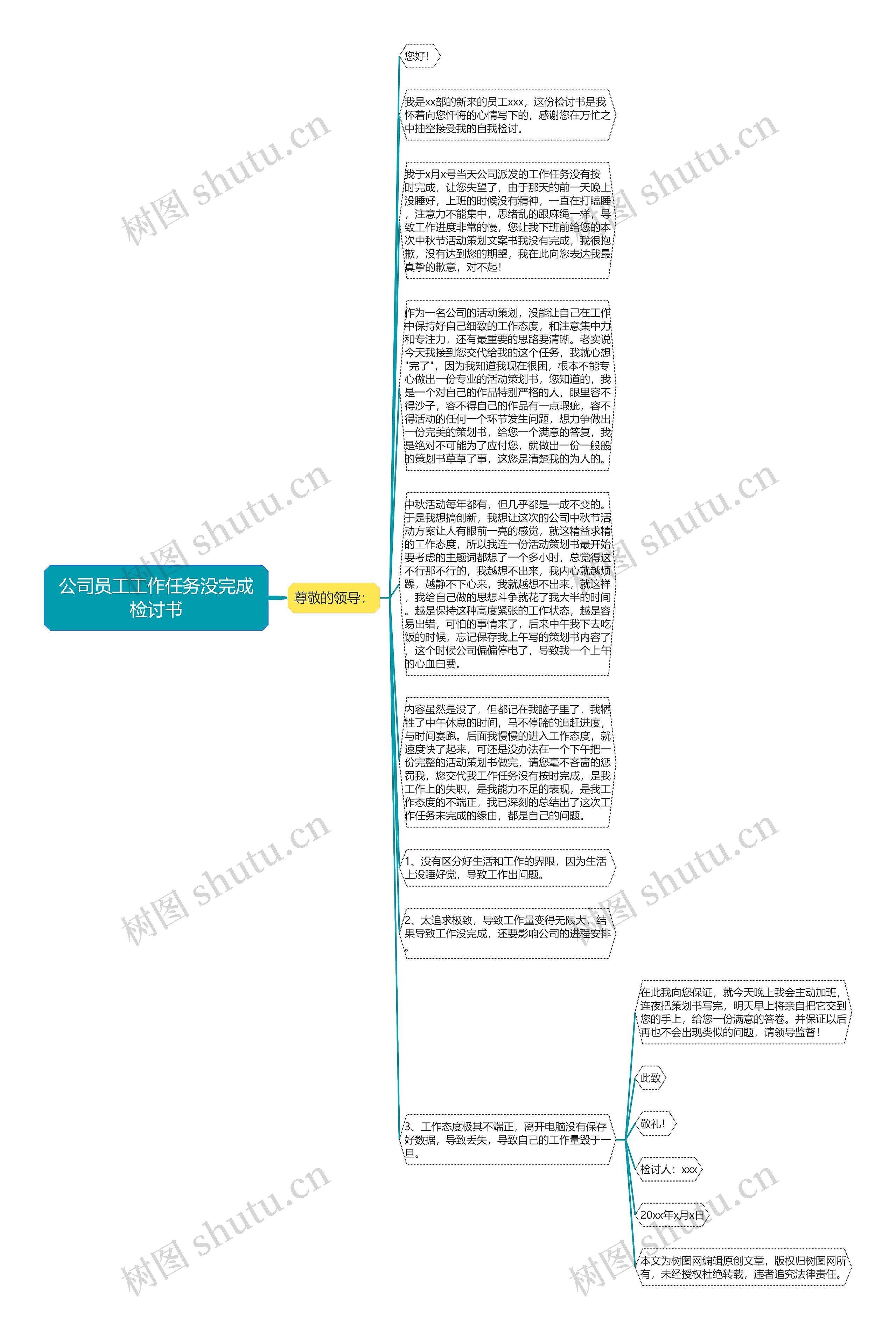 公司员工工作任务没完成检讨书