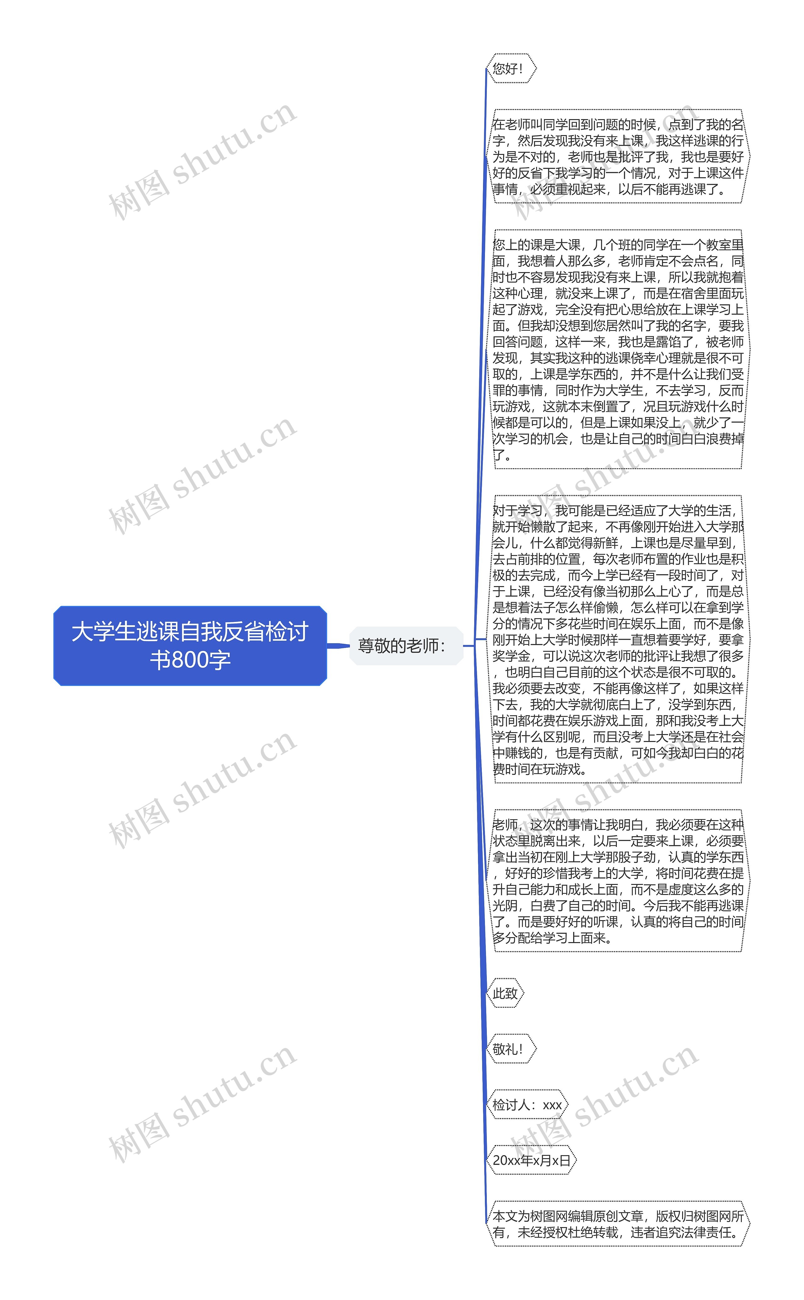 大学生逃课自我反省检讨书800字思维导图